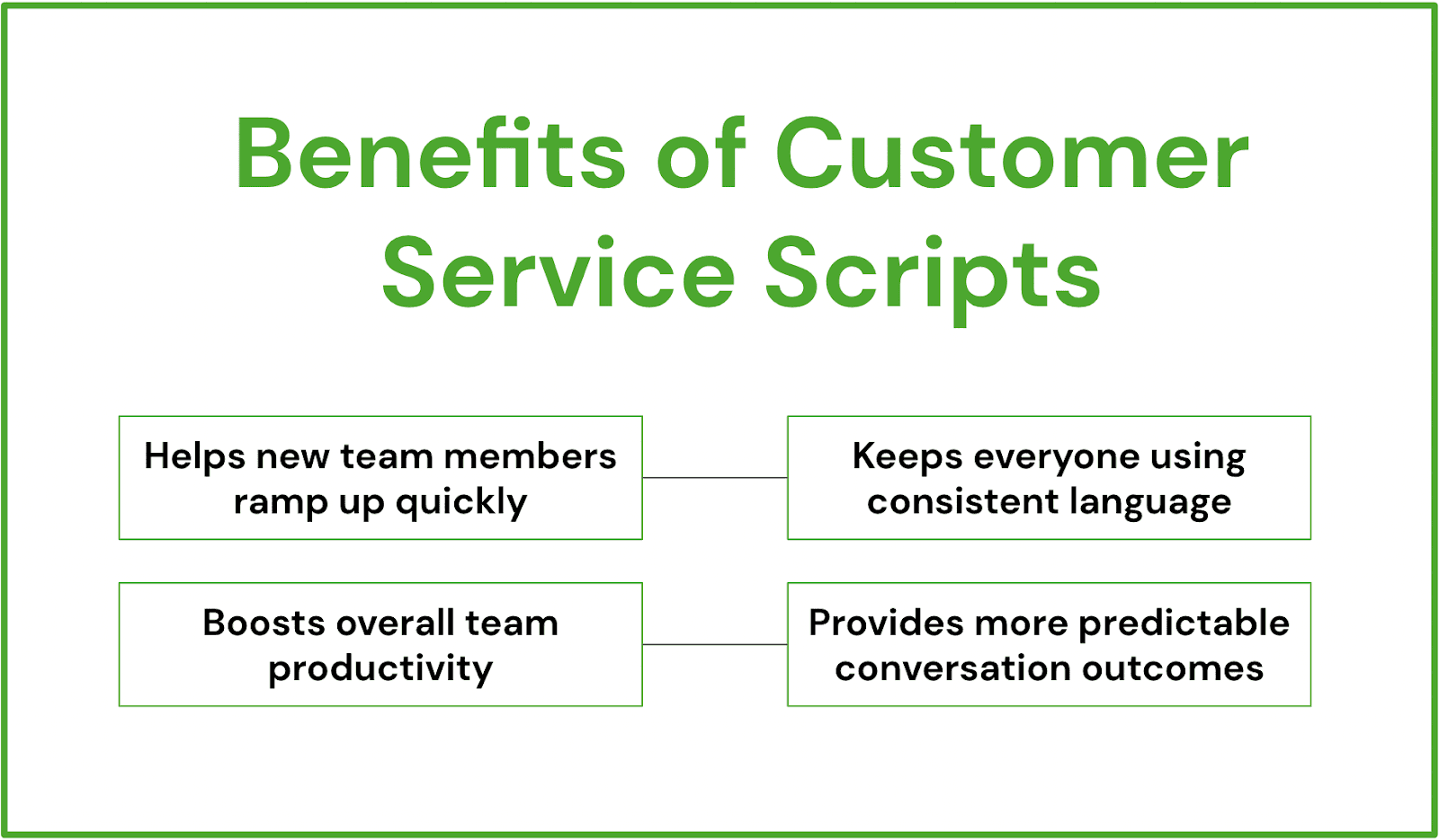 benefits of customer service scripts