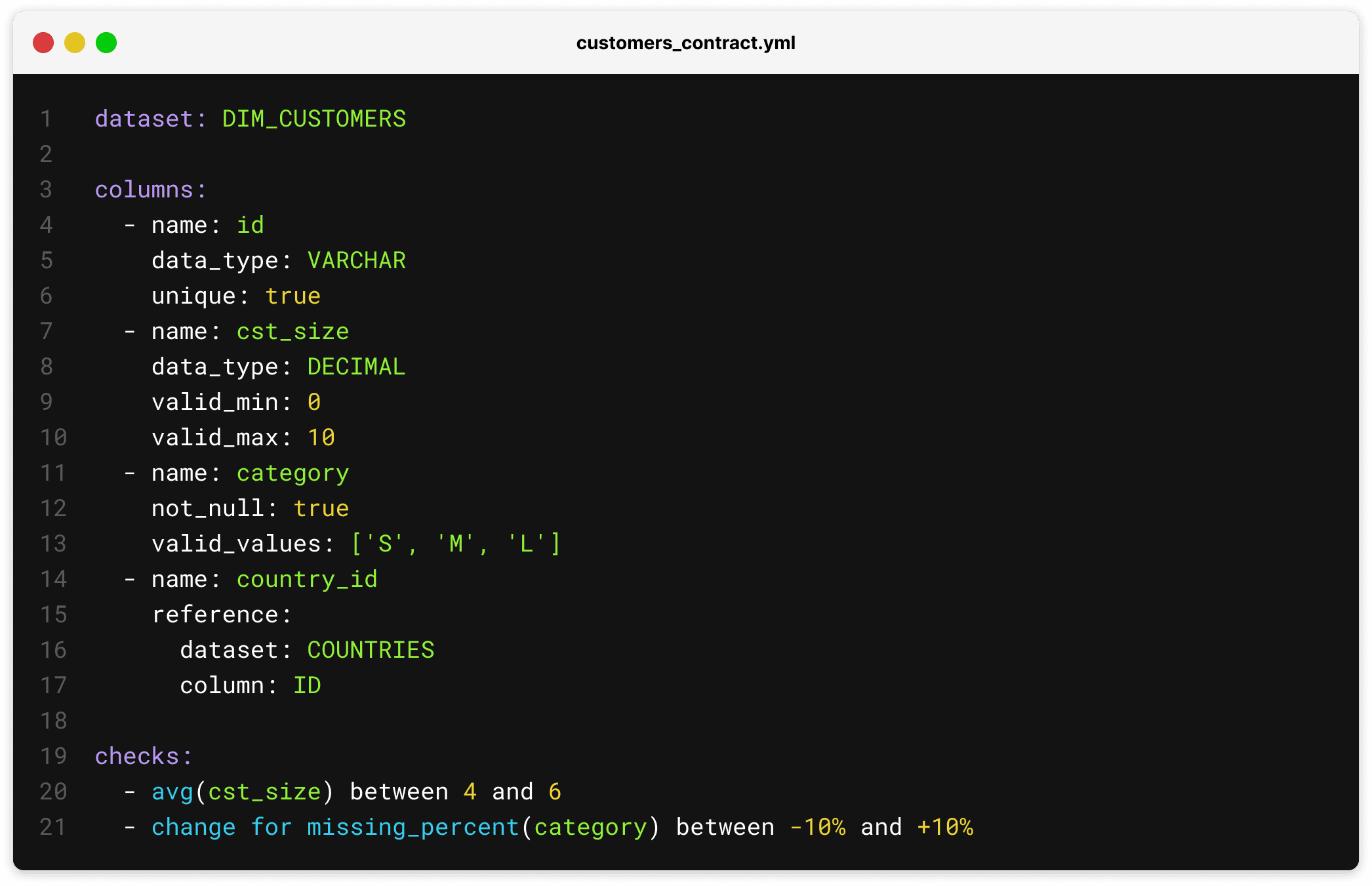 Example Soda Data Contract