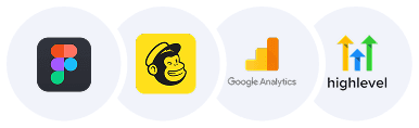 Logos of Figma, Mailchimp, Google Analytics, and HighLevel are displayed in circular frames over a white background.
