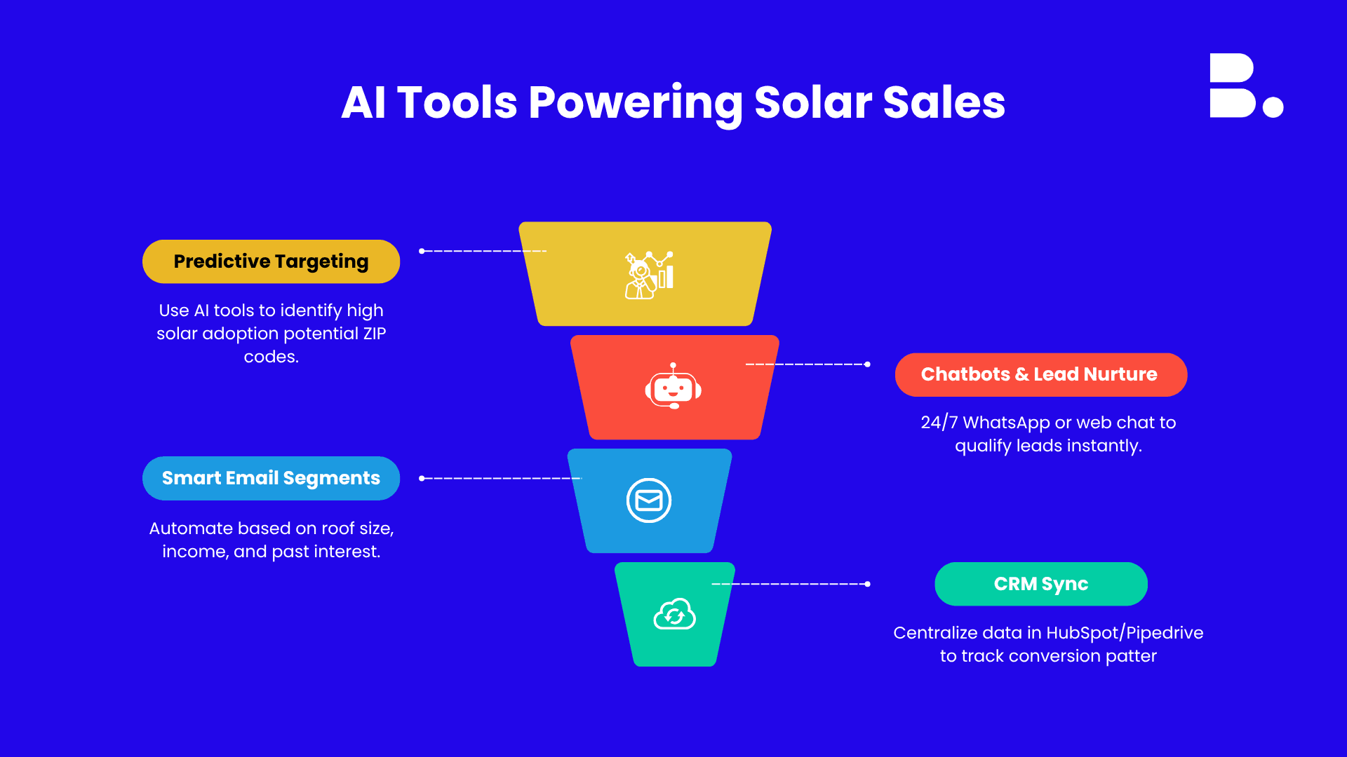 Solar Lead Generation