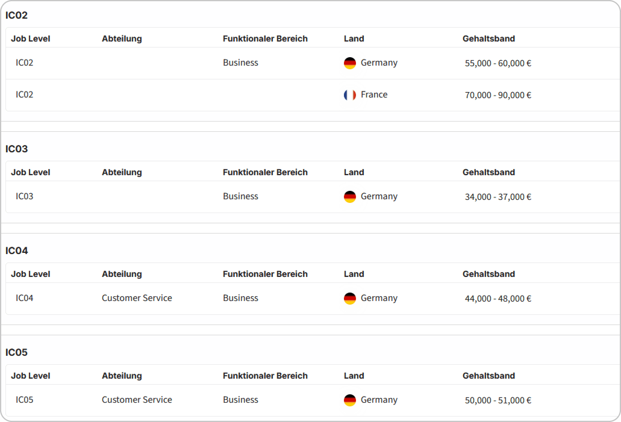 Abb.: Screenshot aus Basqo - Gehaltsbänder. Die Softwaregestützte Verwaltung von Gehaltsbändern erleichtert die Implementierung von Gehaltsbändern und automatisiert manuelle Arbeit