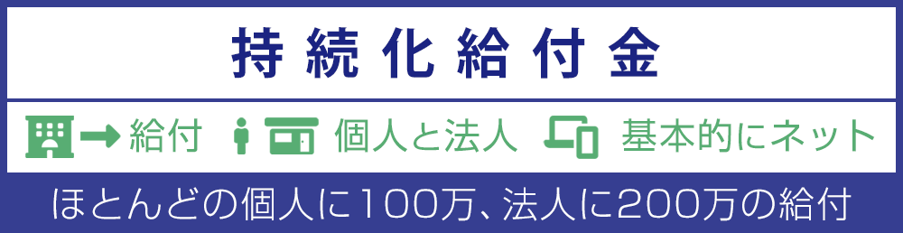 持続化給付金