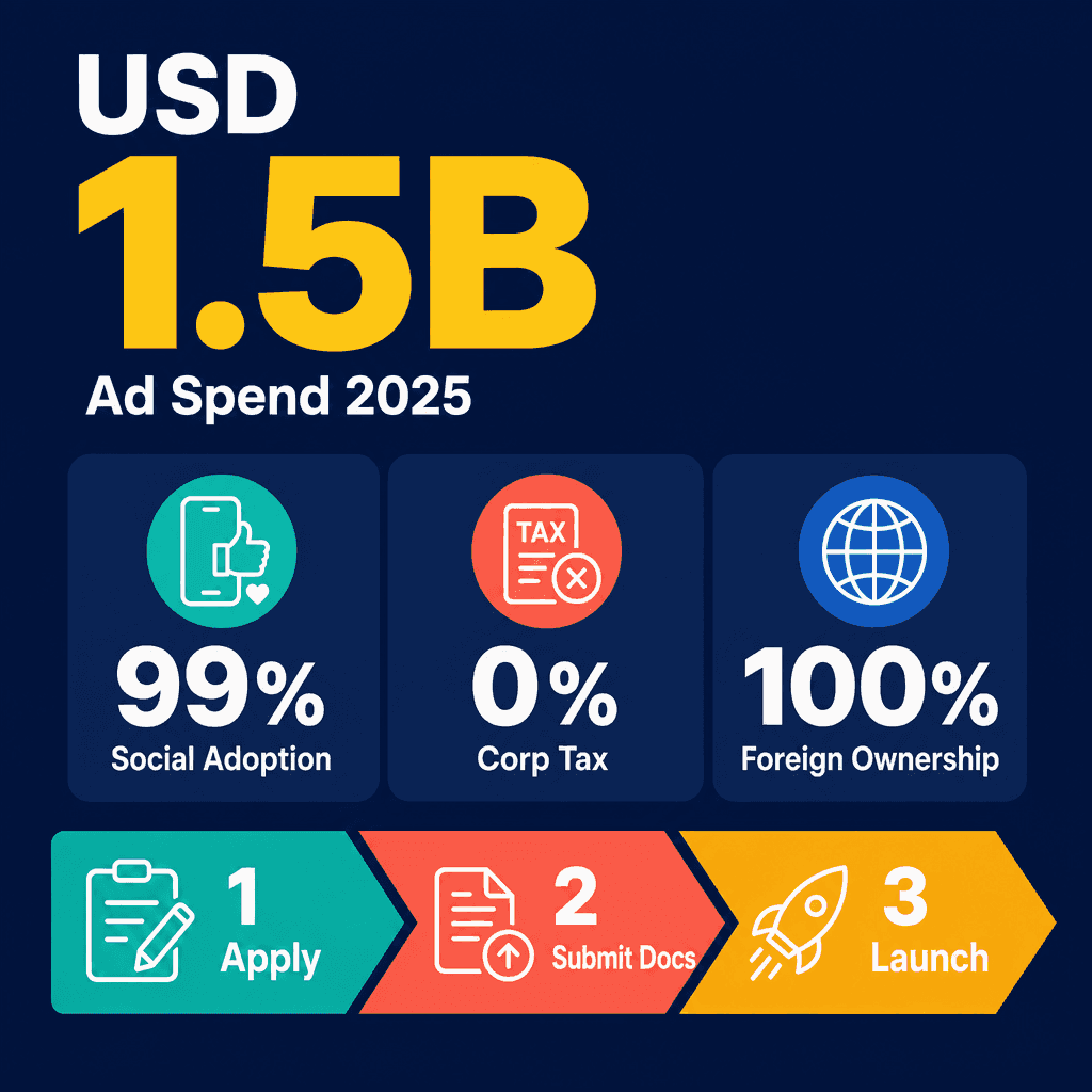Infographic: Digital Marketing Business License in Dubai: Cost and Requirements