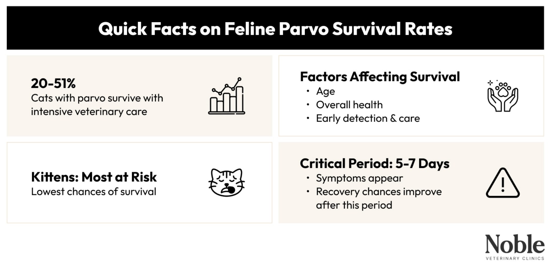 Quick facts about feline parvo survival rates