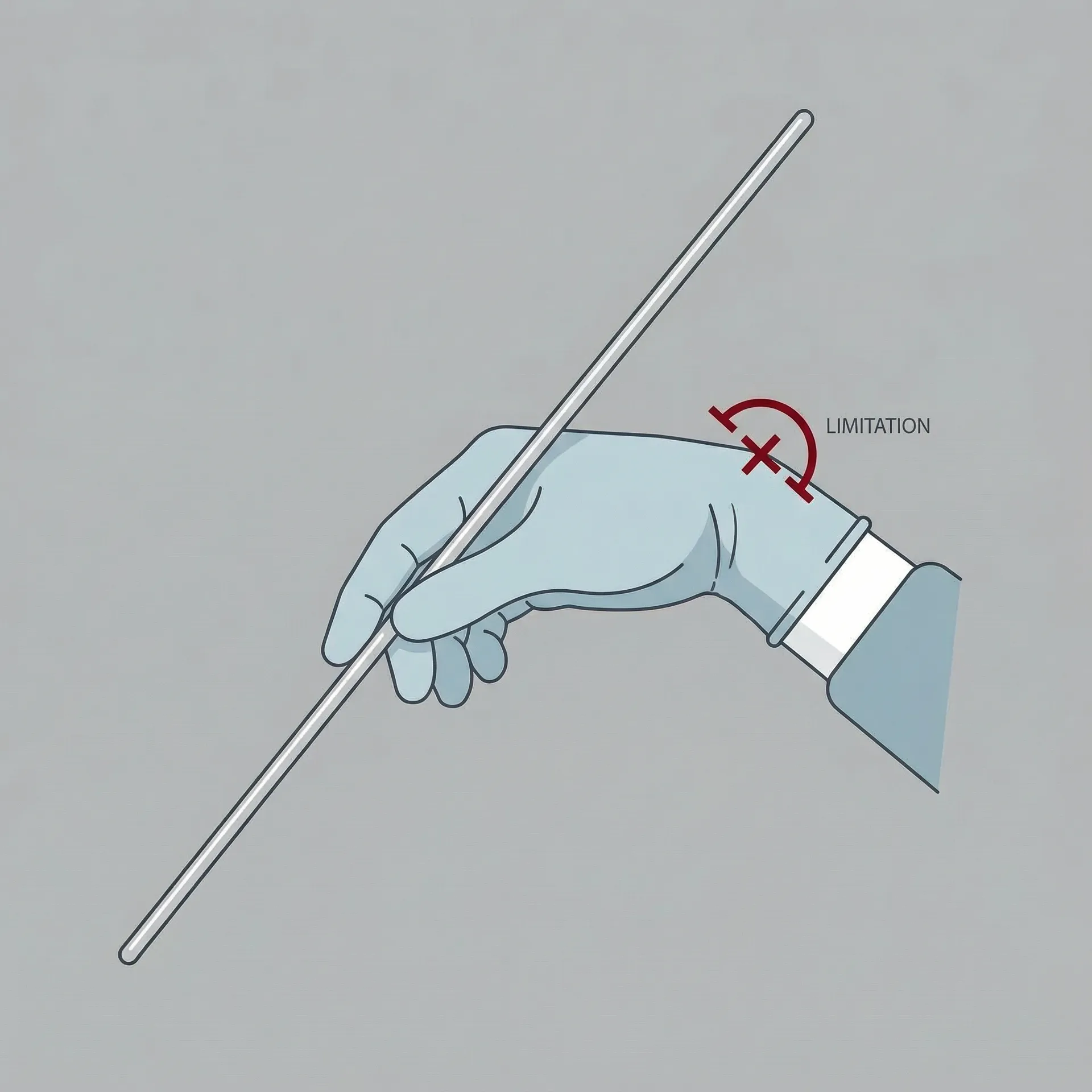 एक चित्रण जिसमें पारंपरिक surgical instruments का उपयोग करते समय एक human surgeon के कलाई की शारीरिक गति सीमा (range of motion) को दिखाया गया है, जिसमें manual surgery की सीमाओं को highlight किया गया है।