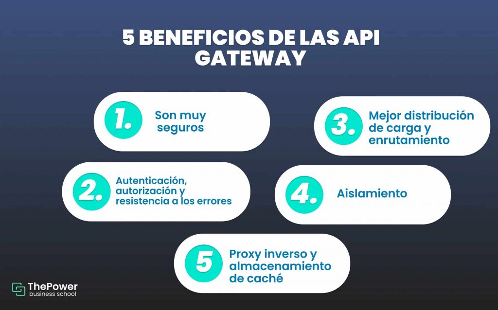 5 Beneficios de las API geteway