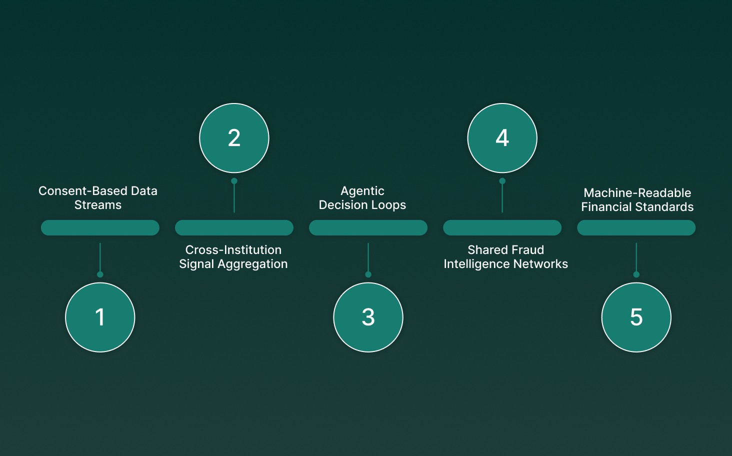 Why Open Banking and AI Are Finally Coming Together