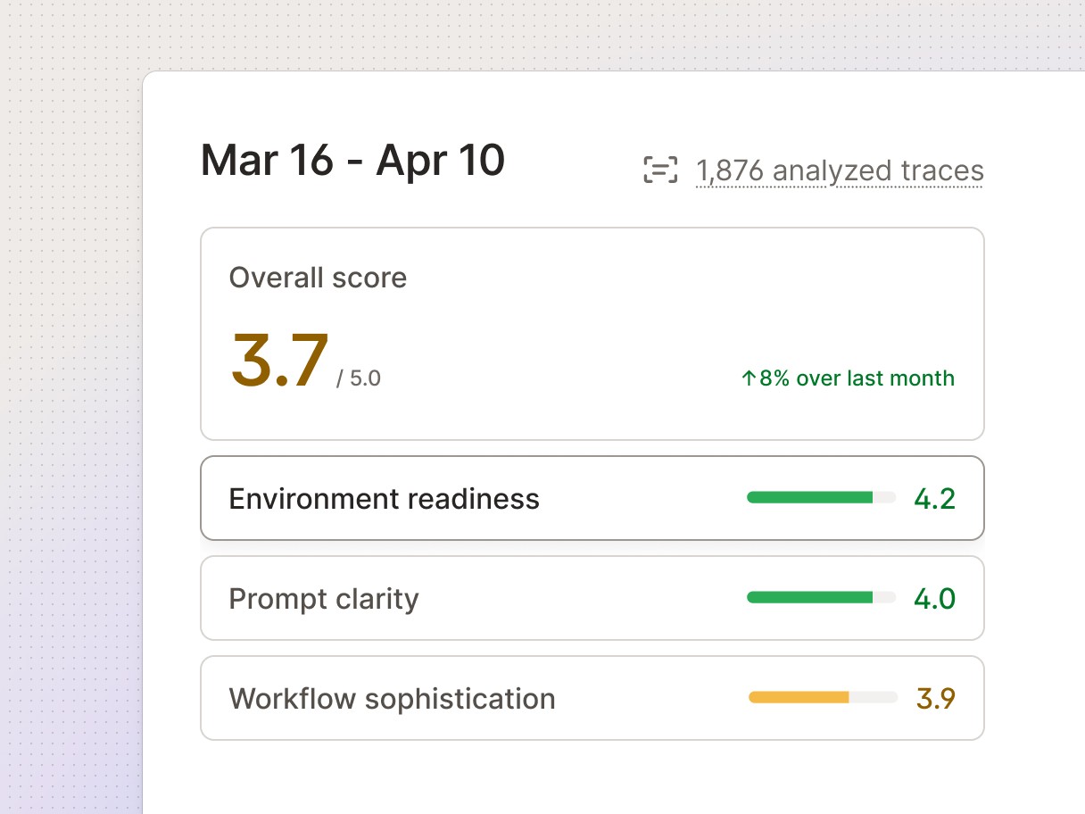 Span Effectiveness Scorecard. Track effectiveness patterns