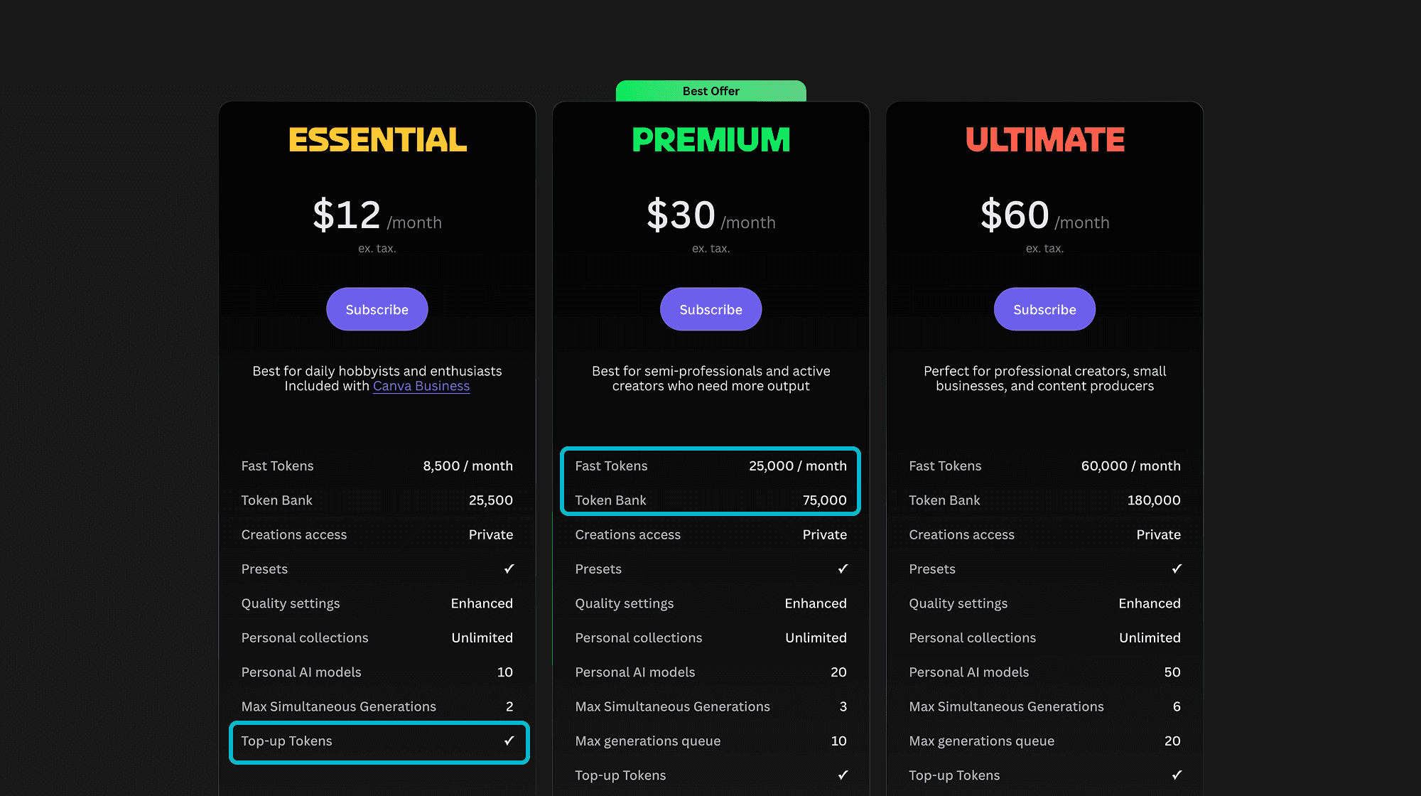 Example of Leonardo AI's credit-based pricing strategy