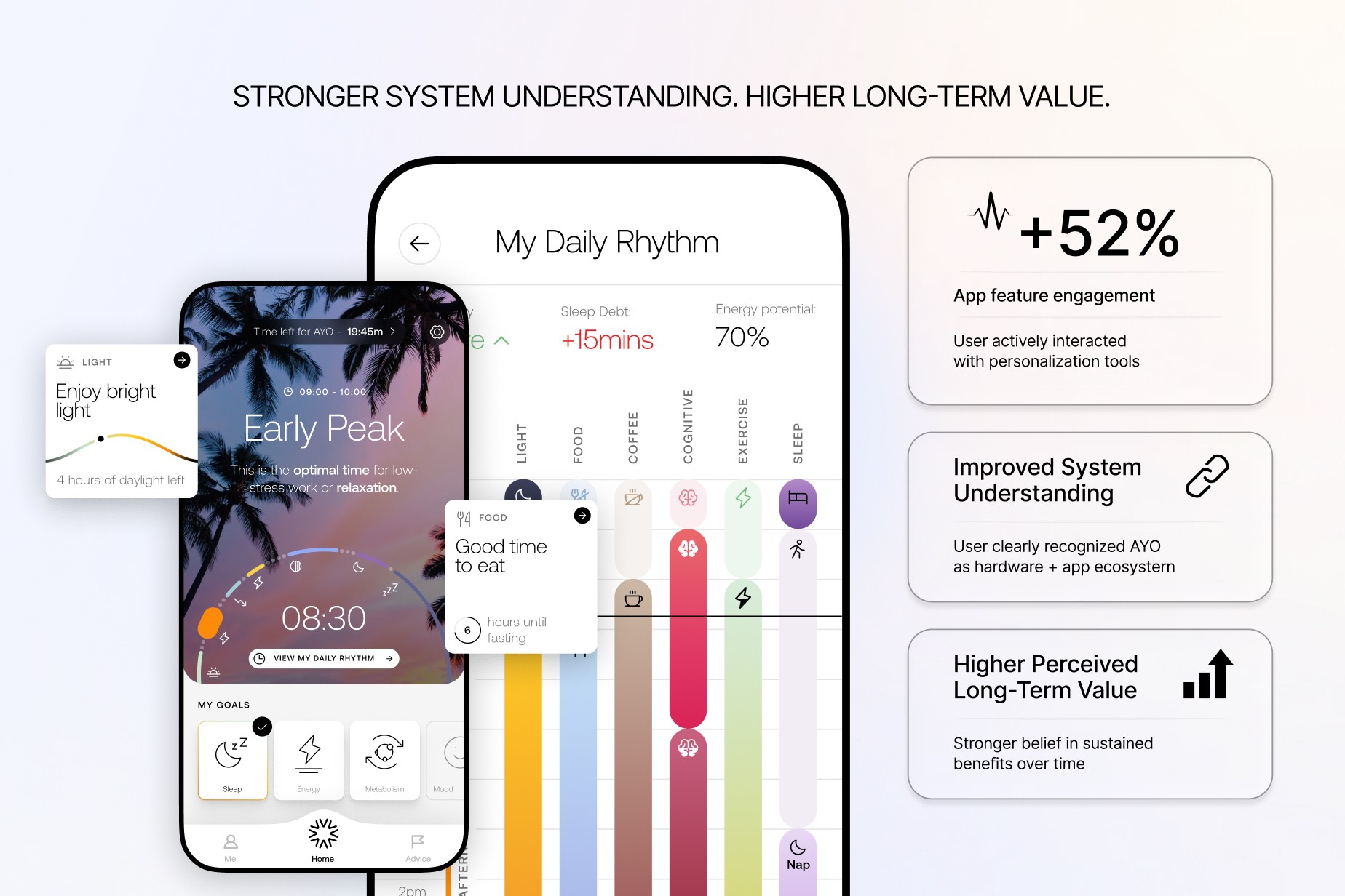 Product page optimization increasing subscription adoption