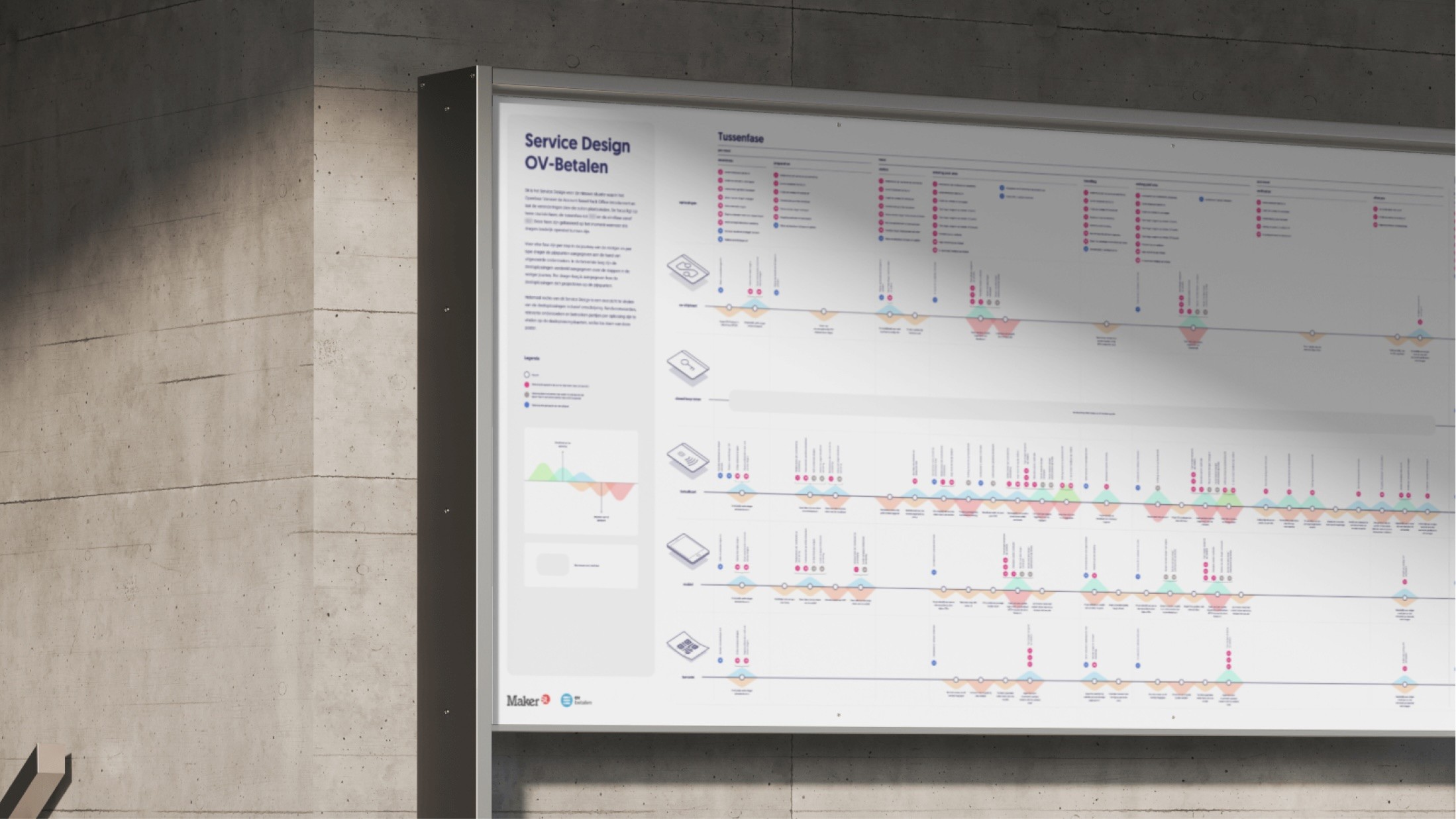 Service Design Strategy poster mockup