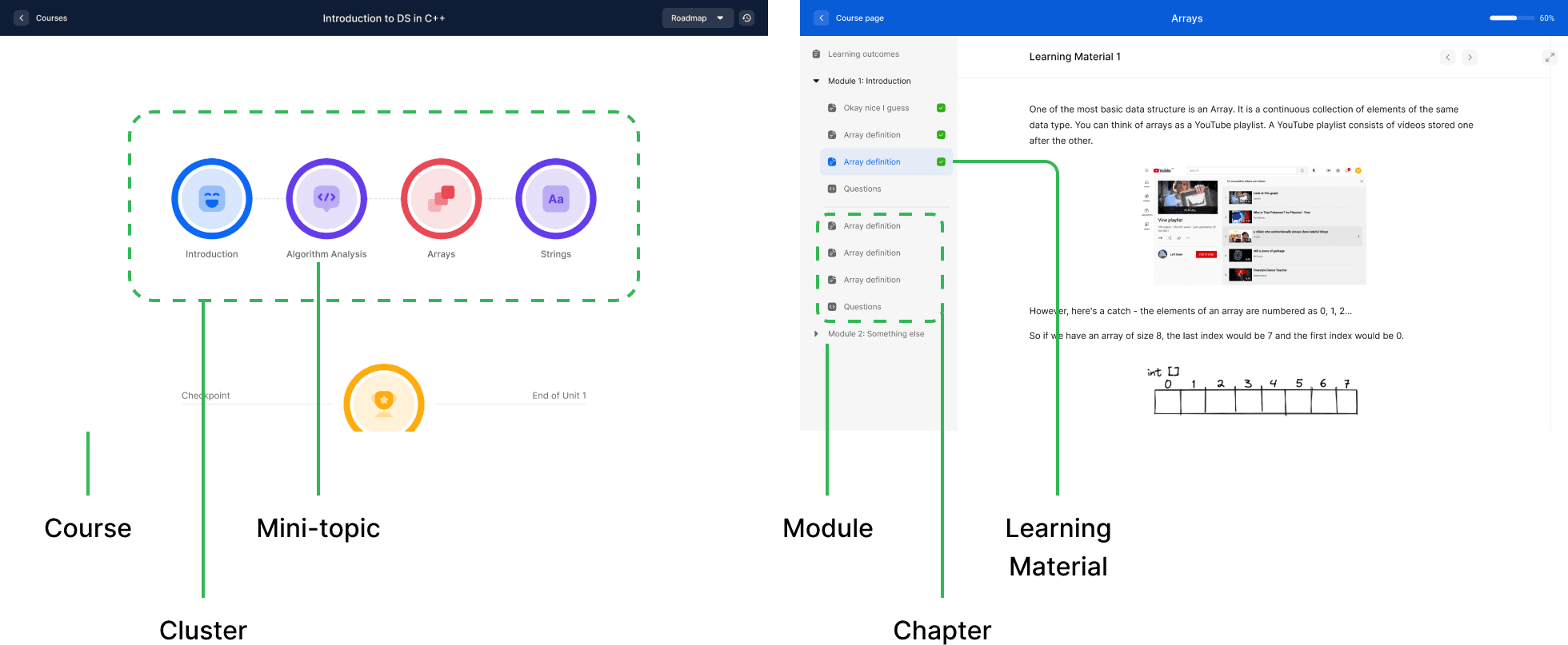 Cues for structured learning on Byte Avenue's app.