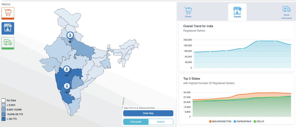 ONDC Updates Data