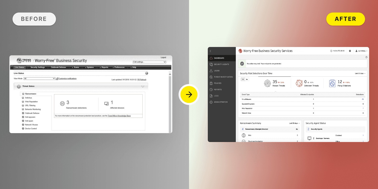 Premium UX Template for Framer