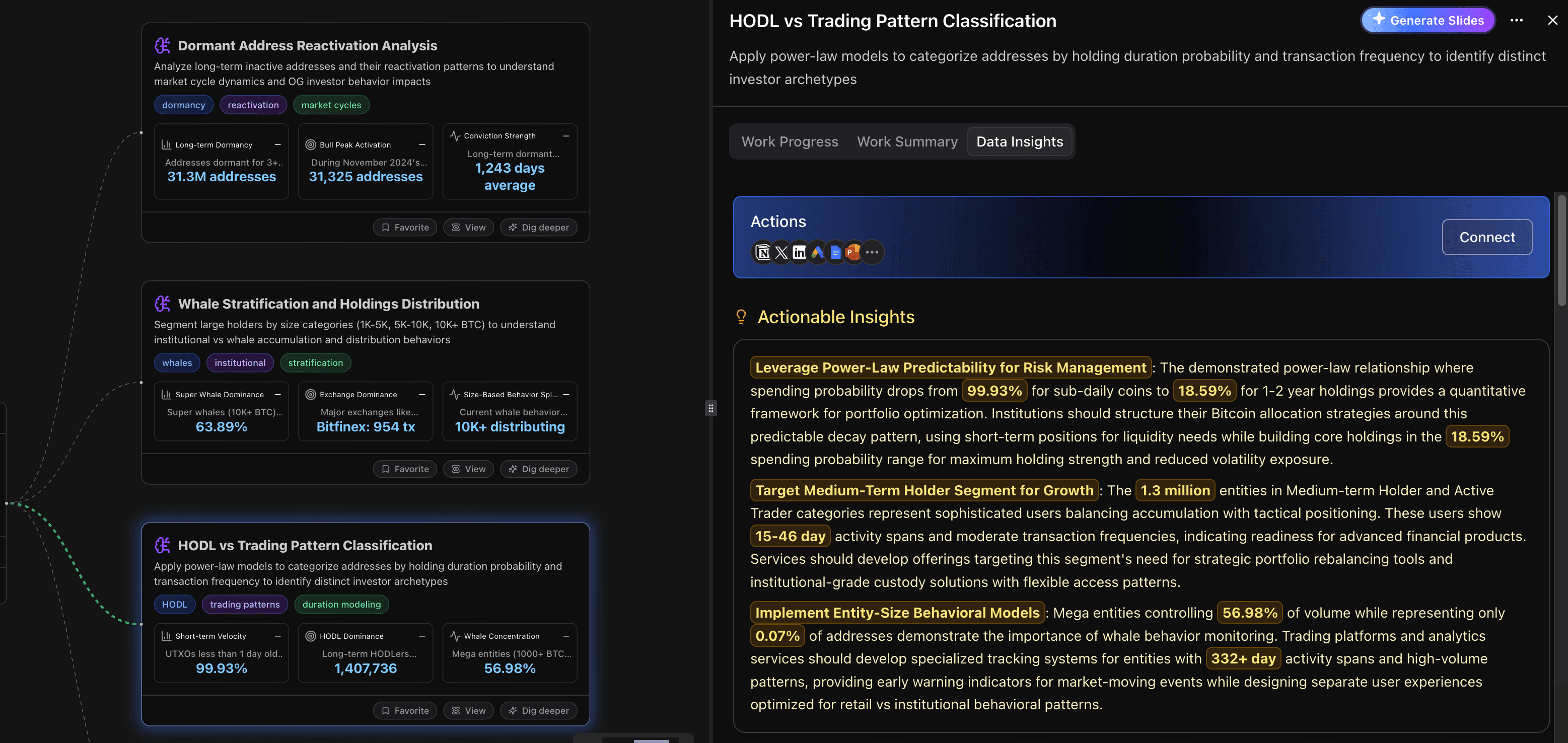 hodl vs trading patterns classification