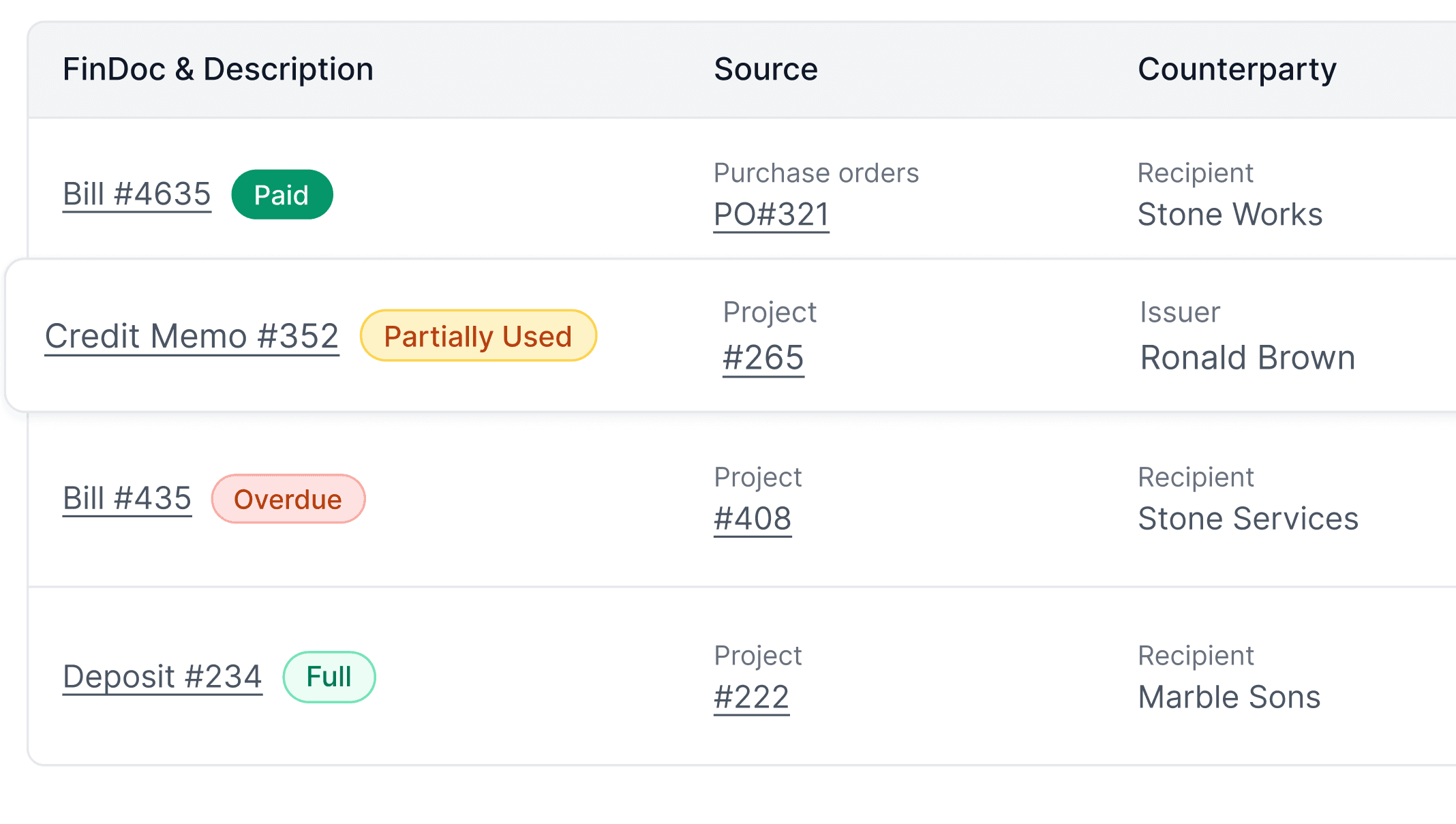 Stonify financial dashboard showing real job costs with invoices, credit memos, and payment status linked to projects.