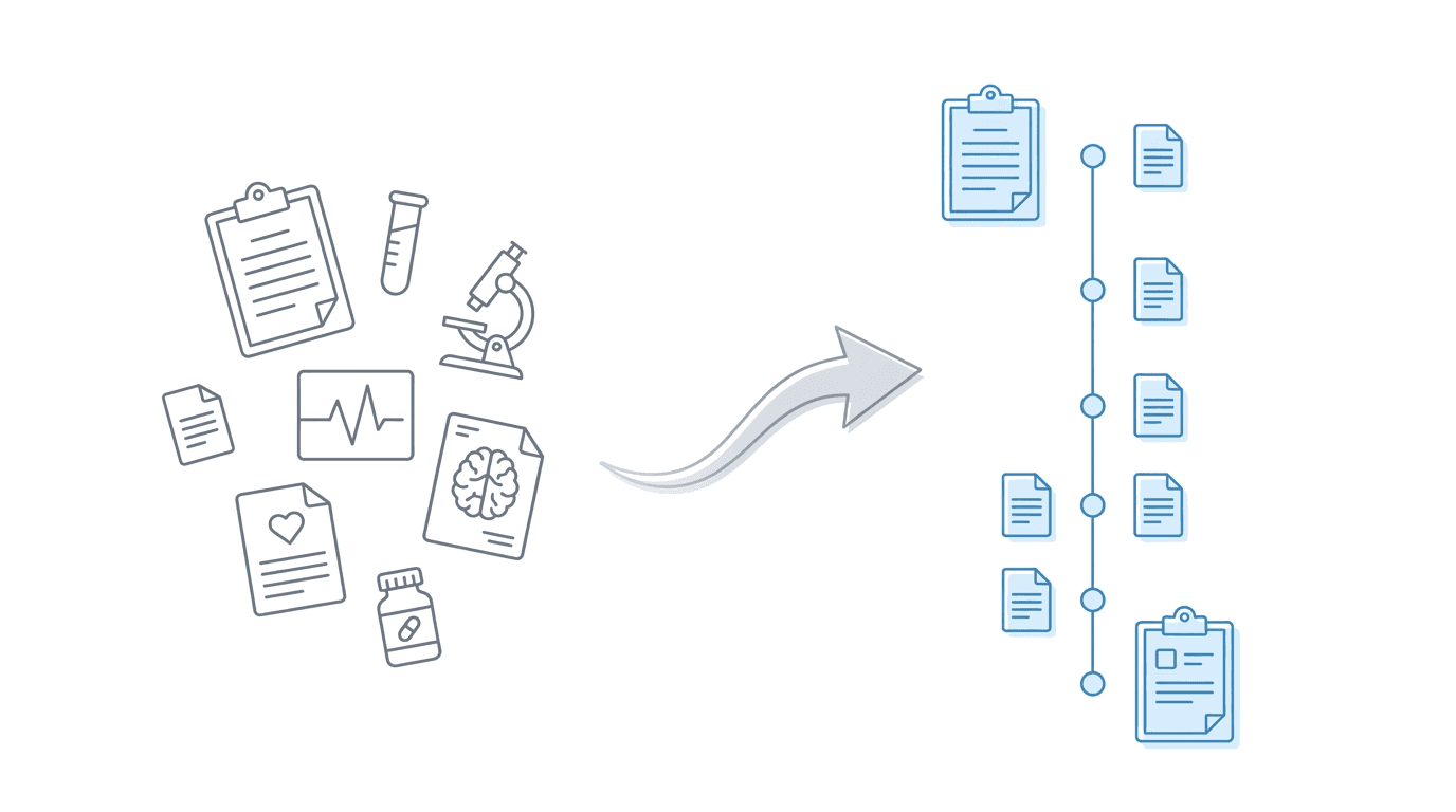Medical records transforming into an organized chronology timeline