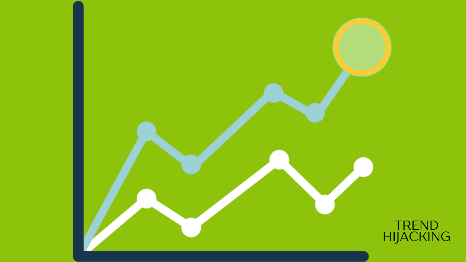 is ecommerce still profitable