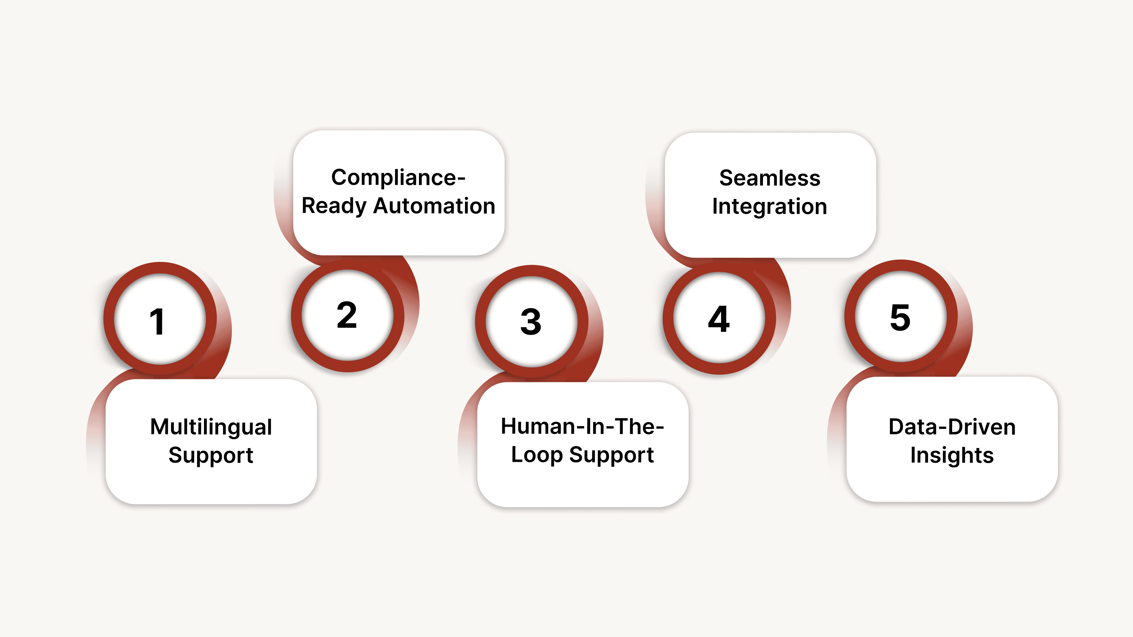 CubeRoot’s Role in Optimizing Power Virtual Agents