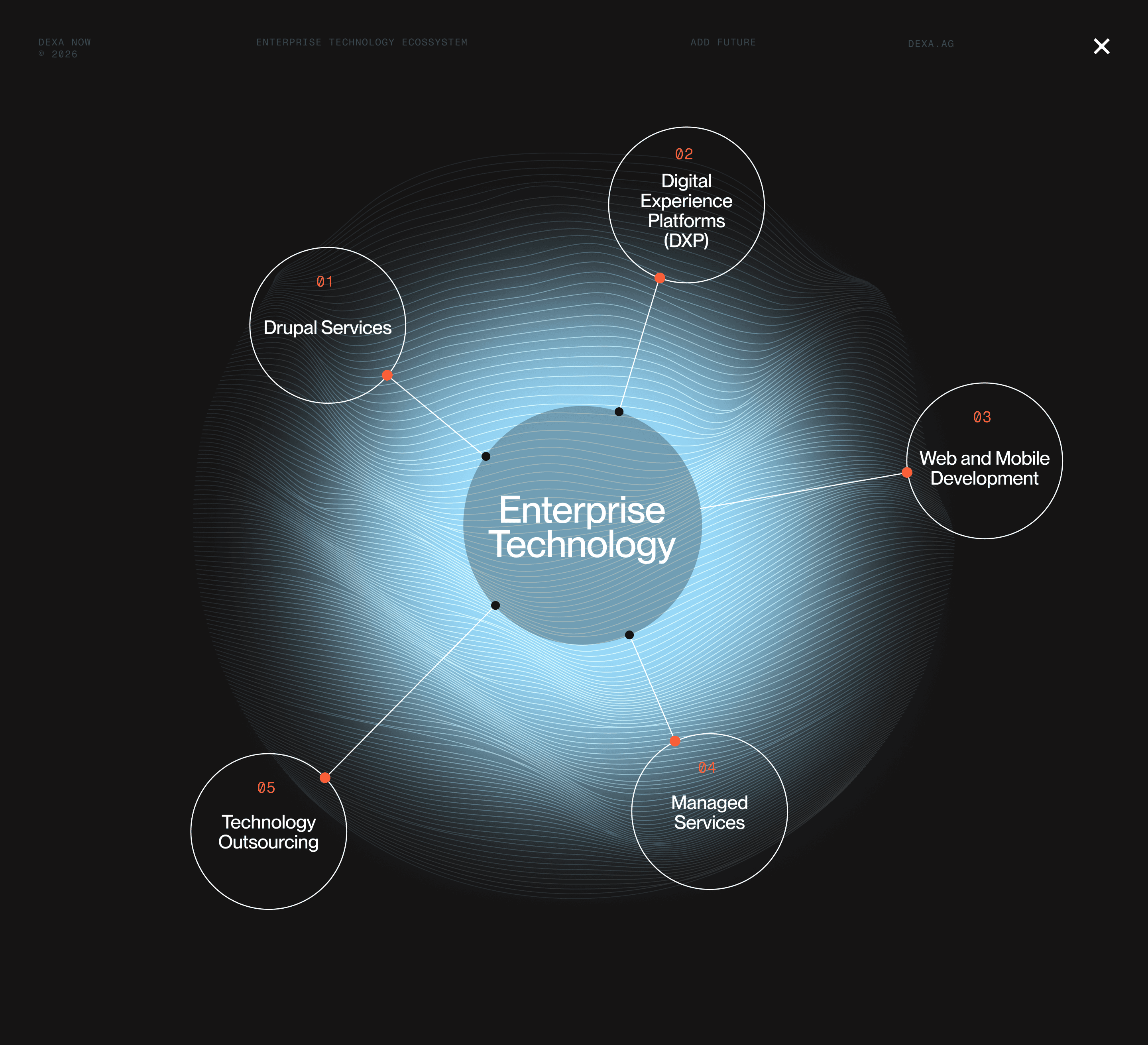 Image Image Dexa’s Enterprise Technology