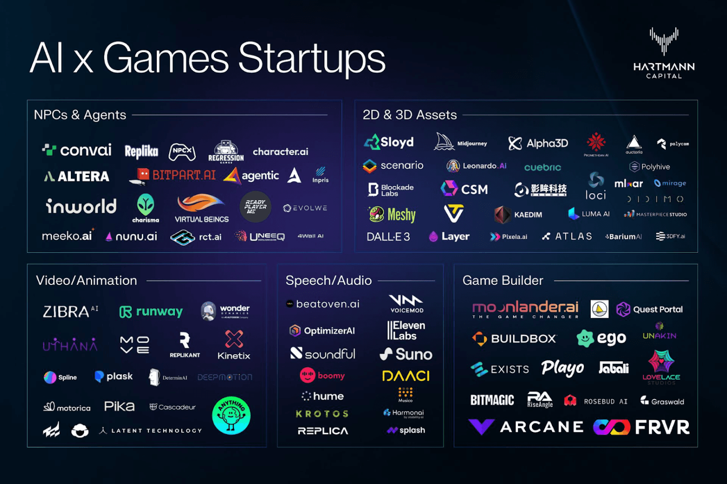 AI tools across the pipeline, as the landscape stood in 2024.