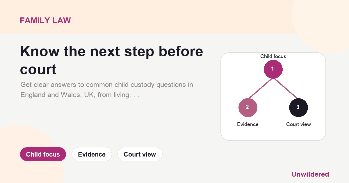 Explainer card for Child Custody Questions: Common Legal Answers (England and Wales) UK: Child focus, Evidence, Court view.