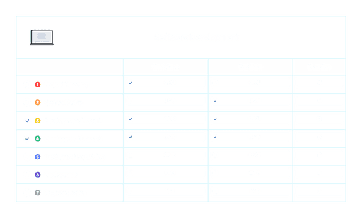A table displaying tasks with checkmarks for completion status, along with columns for start date, end date, and duration.