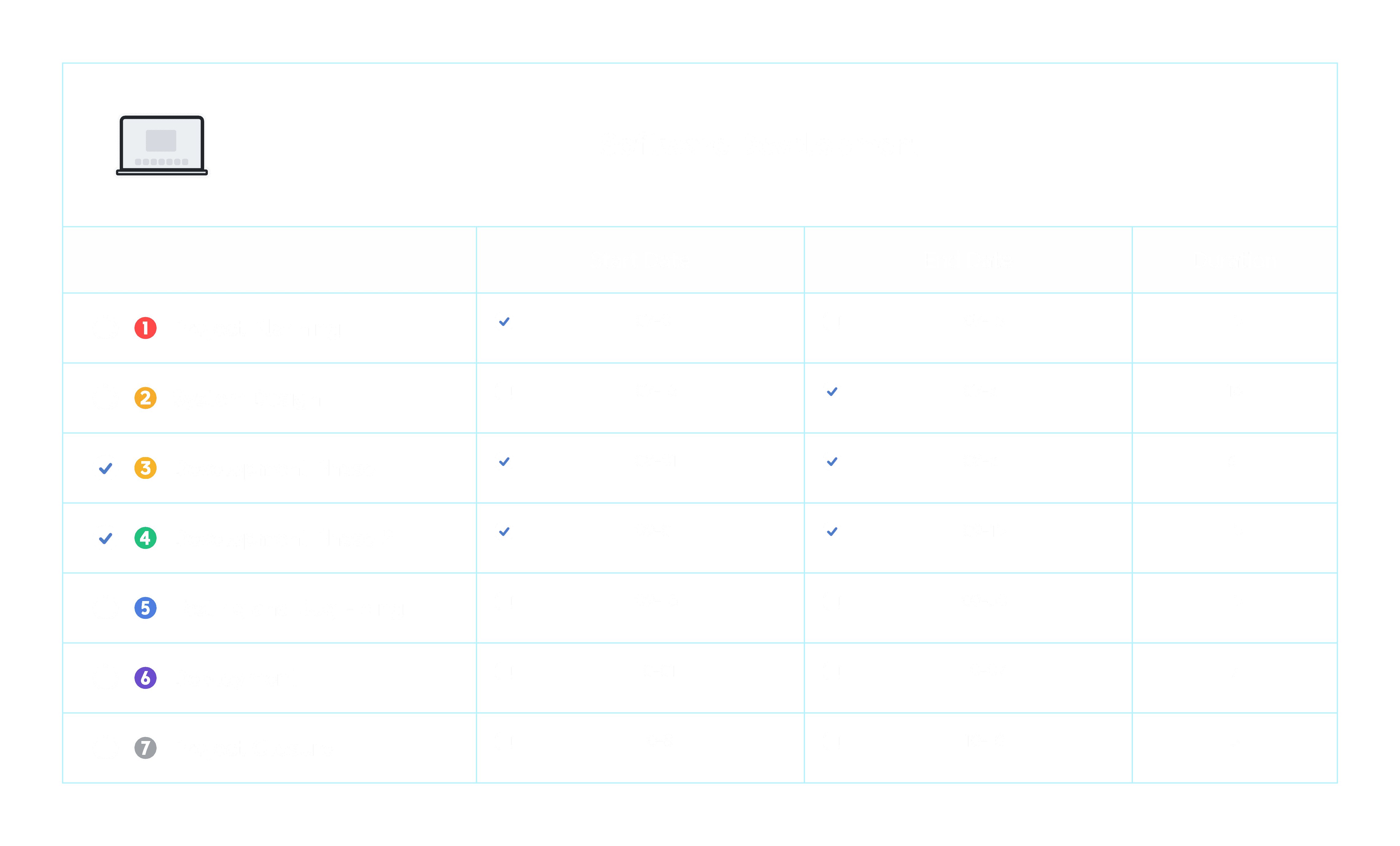 A table displaying tasks with checkmarks for completion status, along with columns for start date, end date, and duration.
