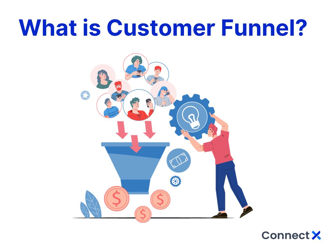 marketing-funnel-คืออะไร