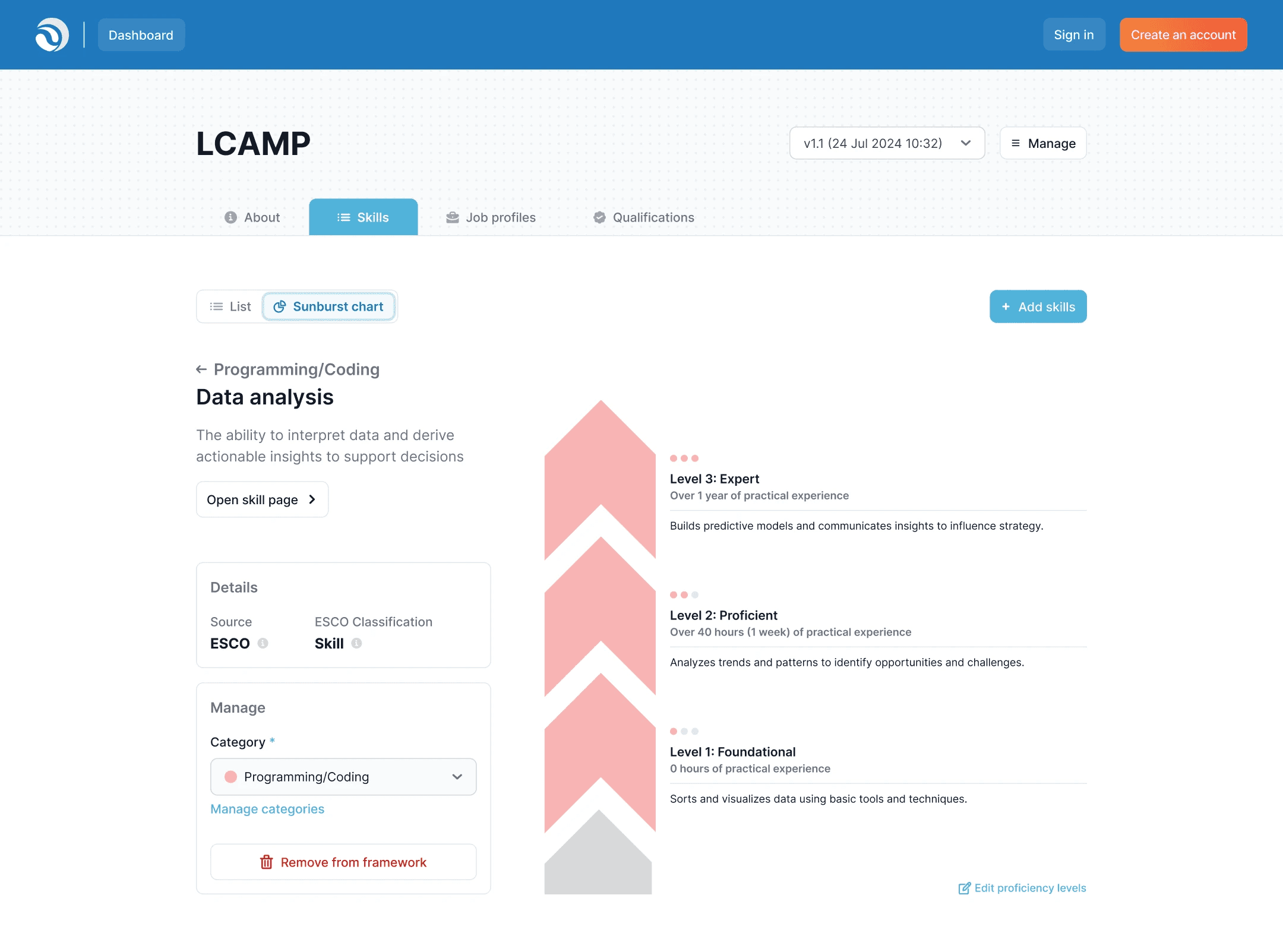 Skilldata skills chart