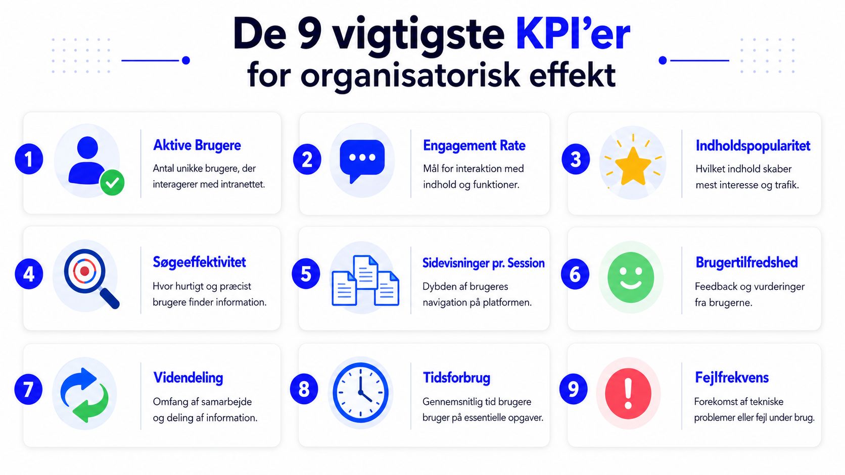 Infografik med de 9 vigtigste KPI'er for at måle organisatorisk effekt og succes på et intranet.