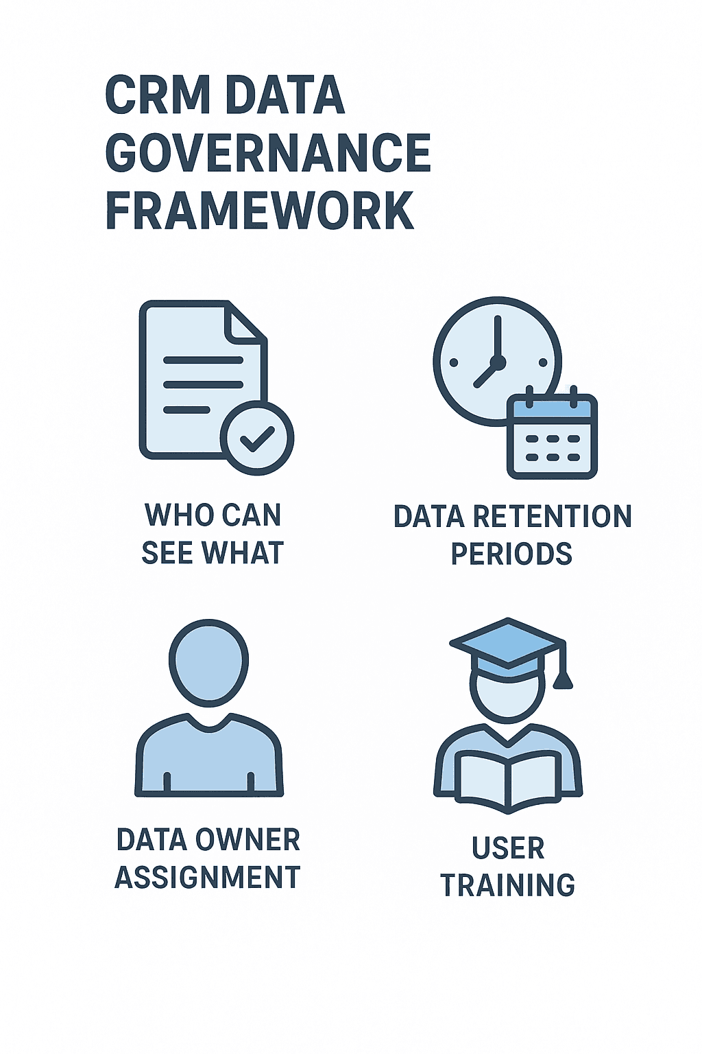 CRM data governance framework poster with four icons and labels.