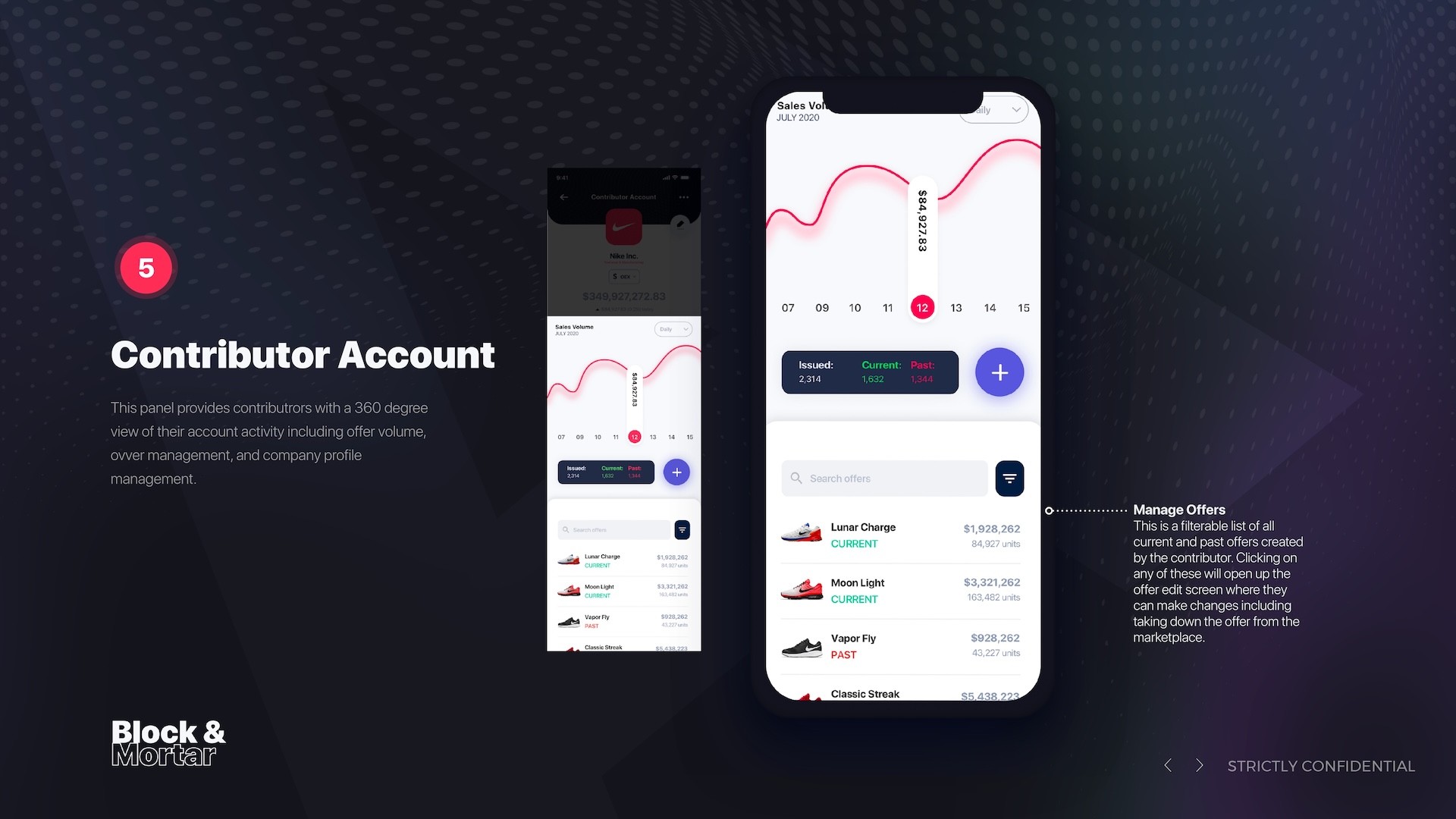 Block & Mortar contributor account offer management screen showing sales volume chart for July 2020, searchable offers list with Nike products (Lunar Charge $1,928,262, Moon Light $3,321,262, Vapor Fly $928,262), current/past status indicators, and filter controls