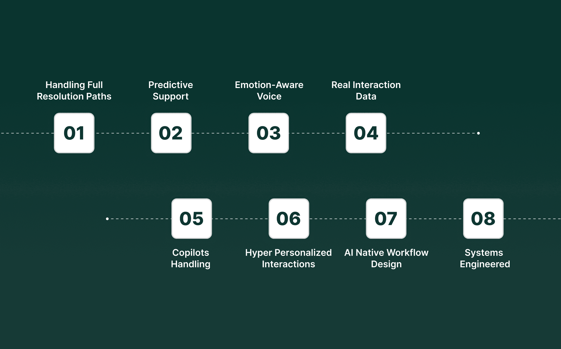Where AI is Heading and Why it Matters for Service Operations