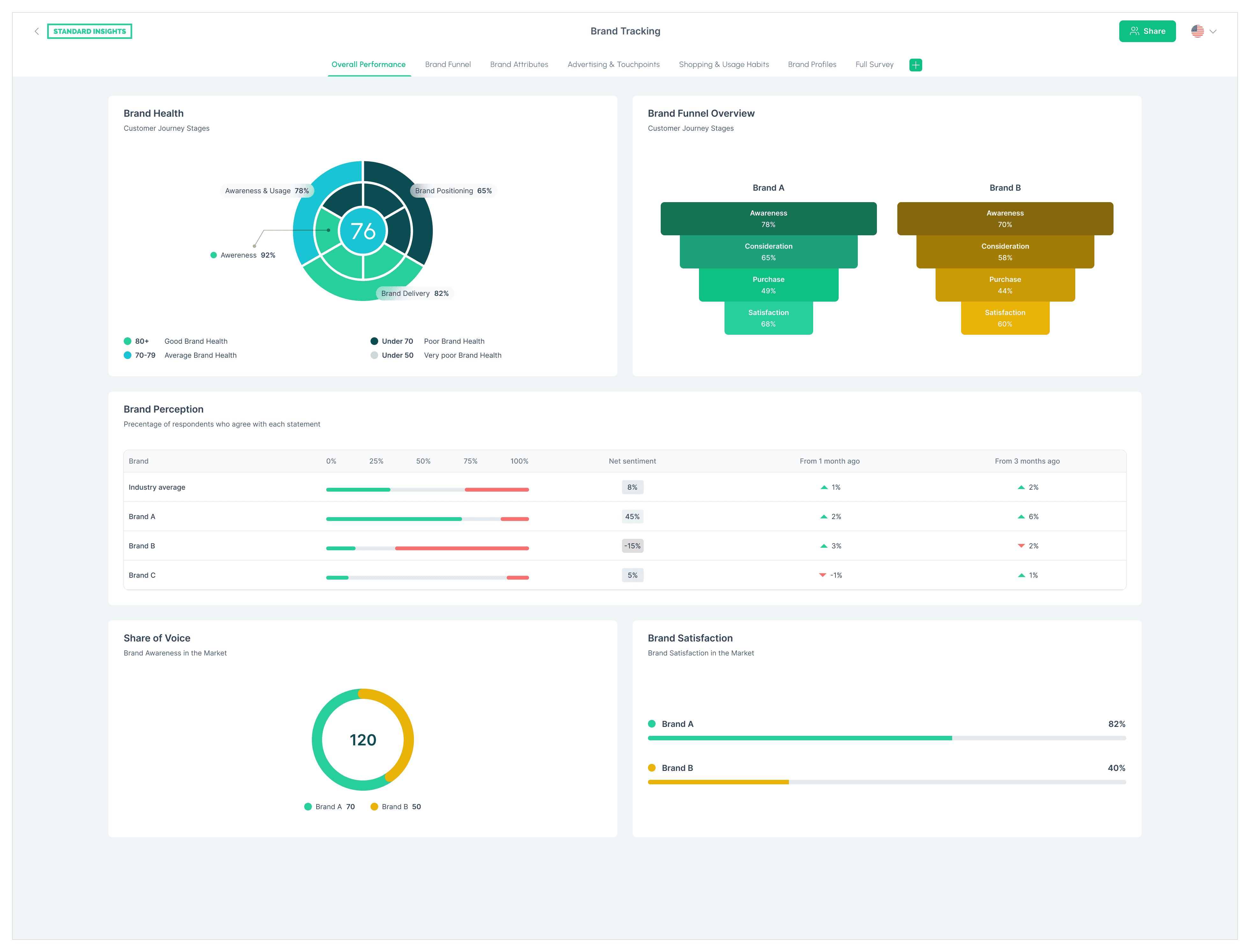 brand tracking report