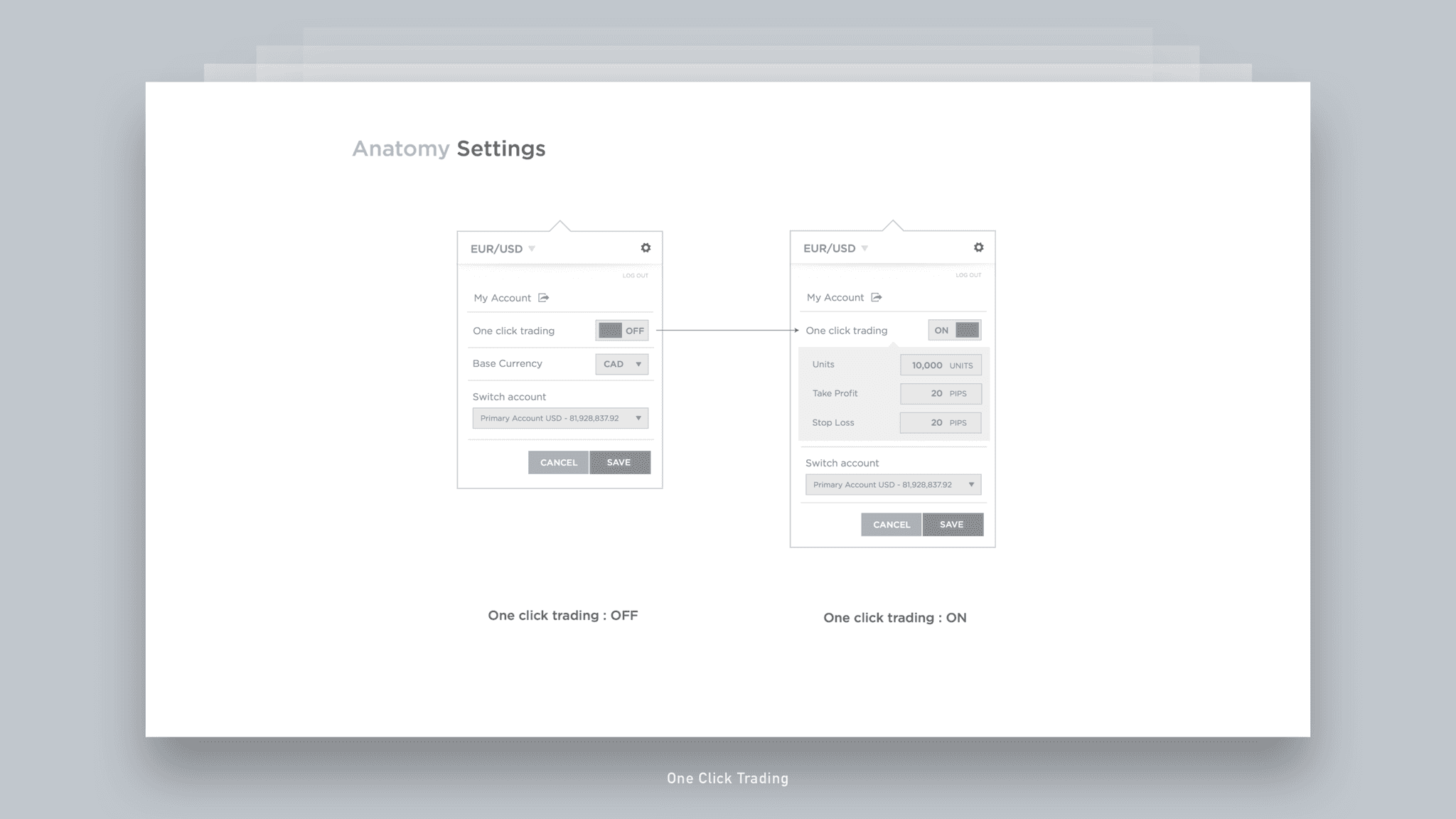 Forex Trade Anywhere - Jian Adornado