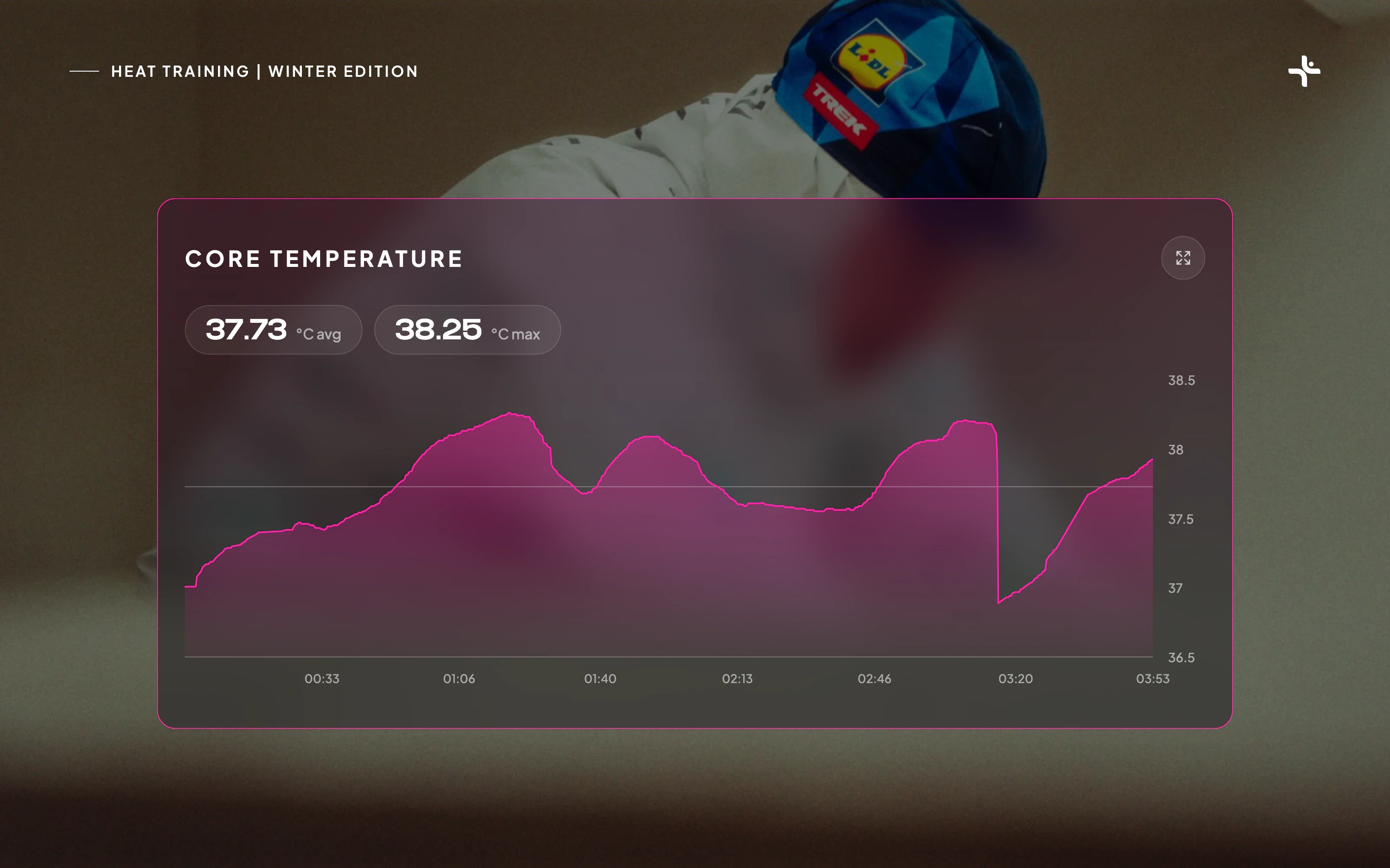 Core temperature through a heat training session in the Vekta app, averaging 37.73 °C with a peak of 38.25 °C.