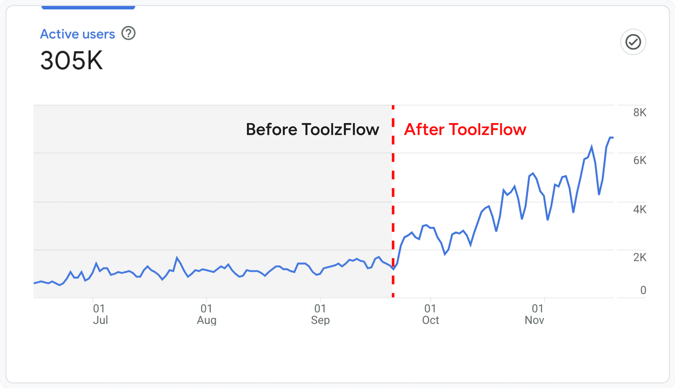 ToolzFlow AI Code Generator