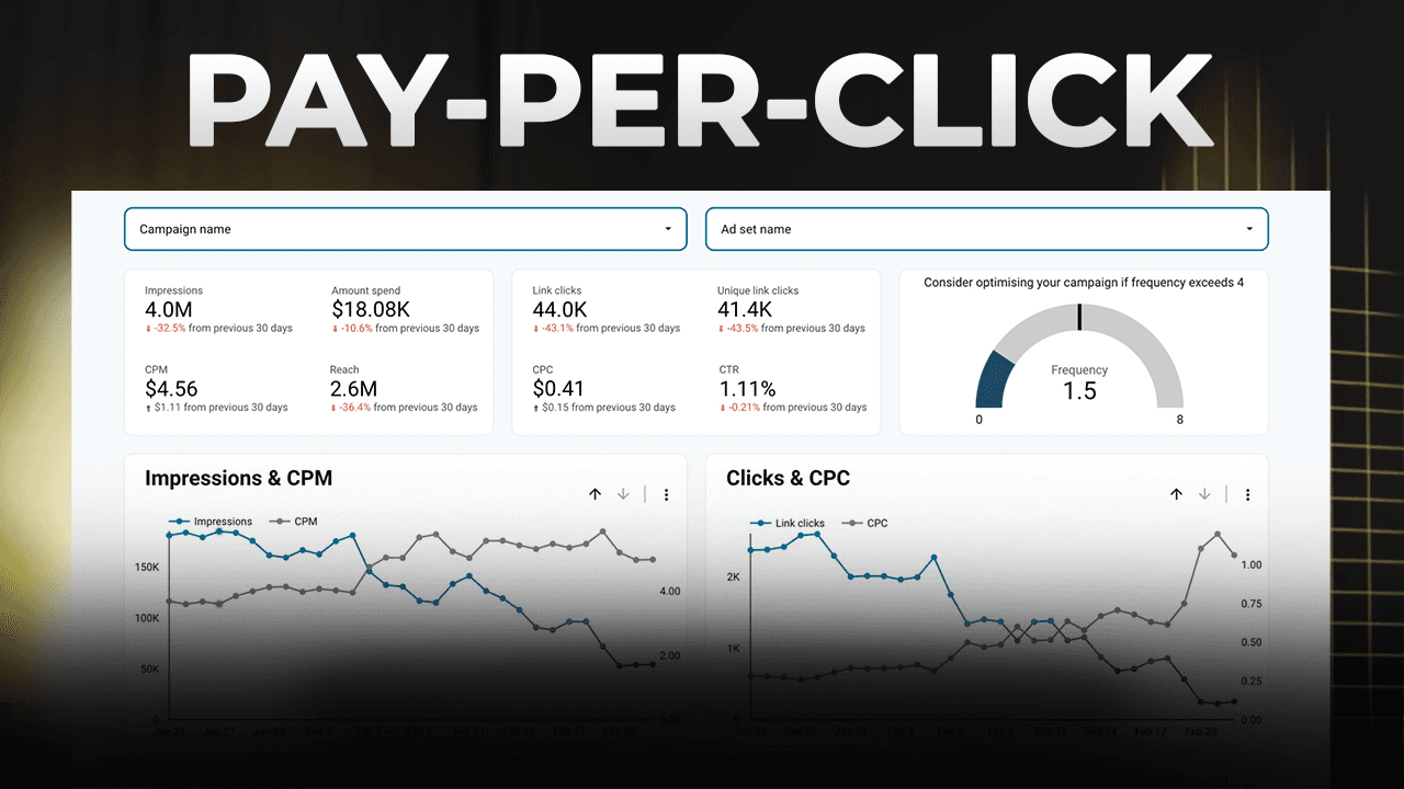 what is ppc paid ads