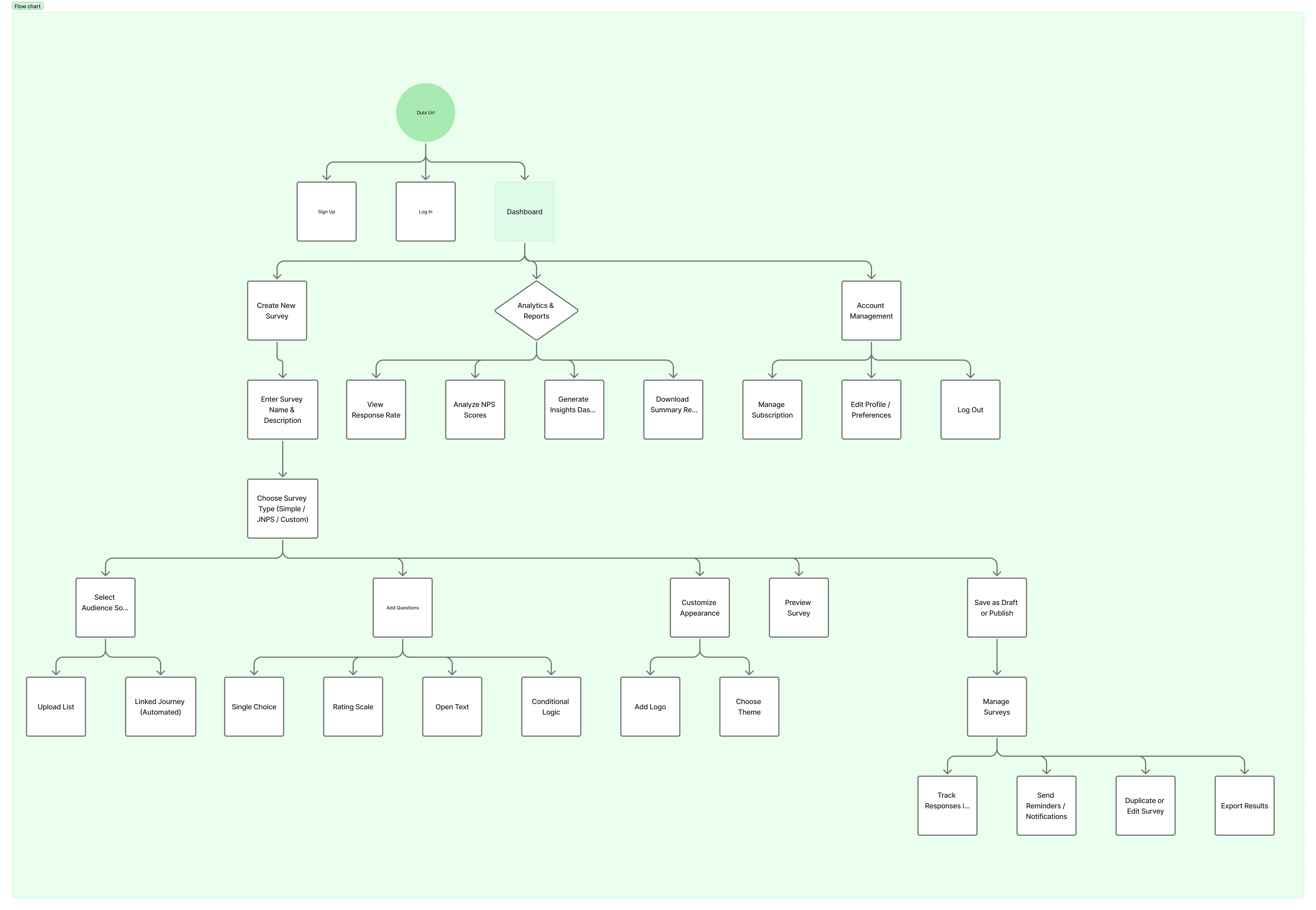 two chairs near the window