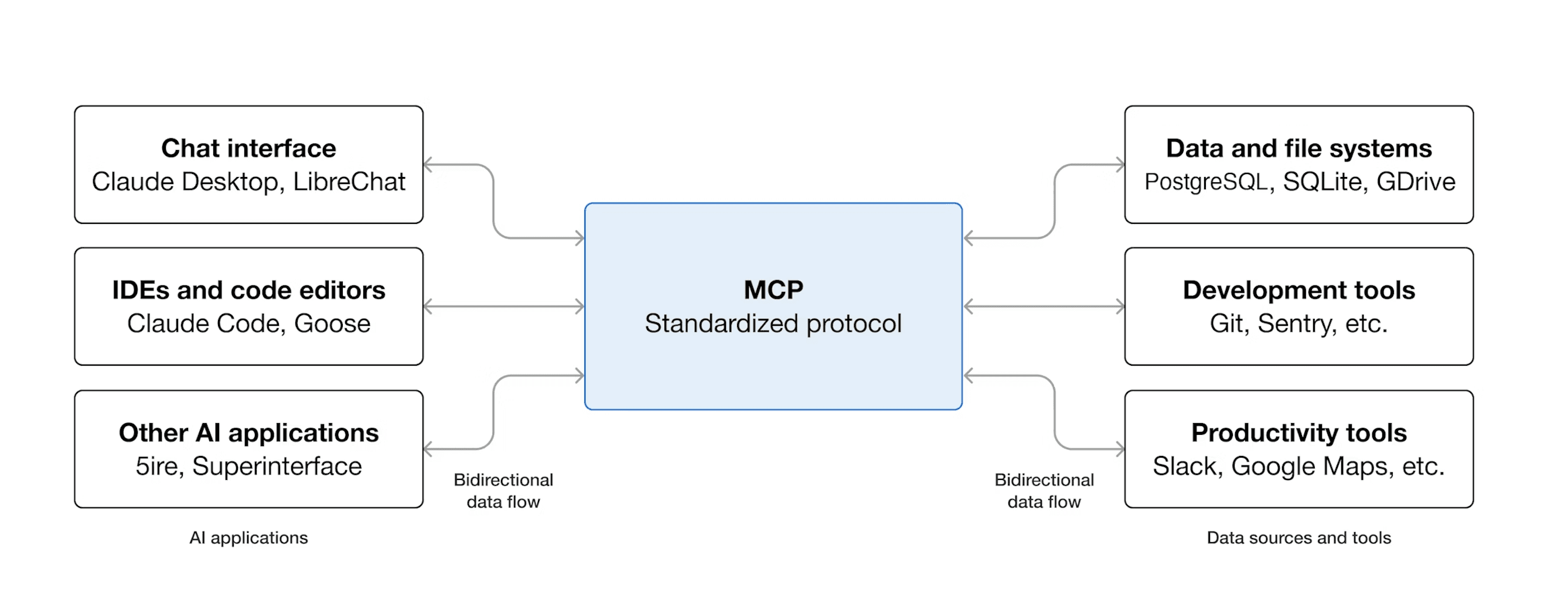 MCP Graph