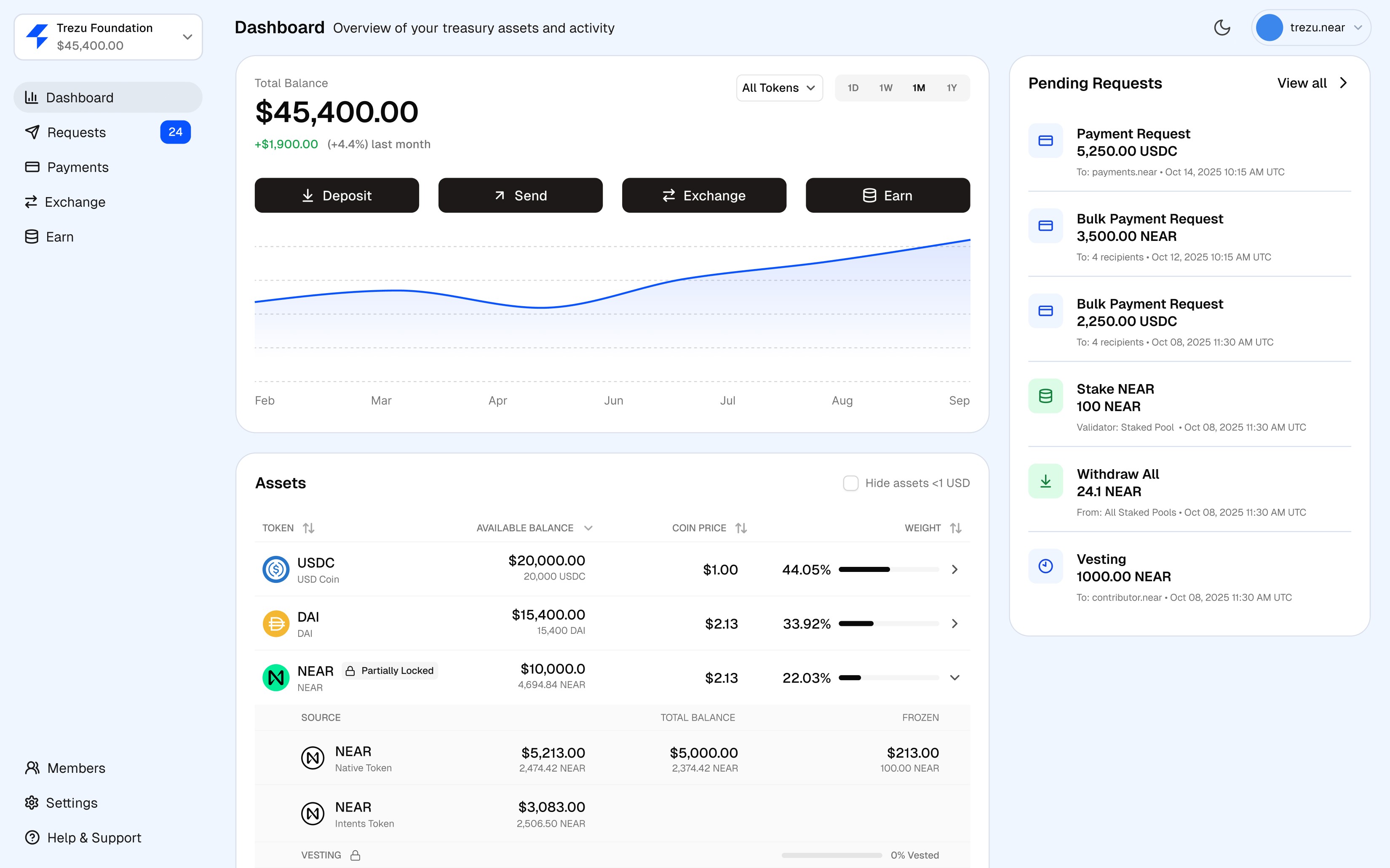 An image of Dreelio's dashboard