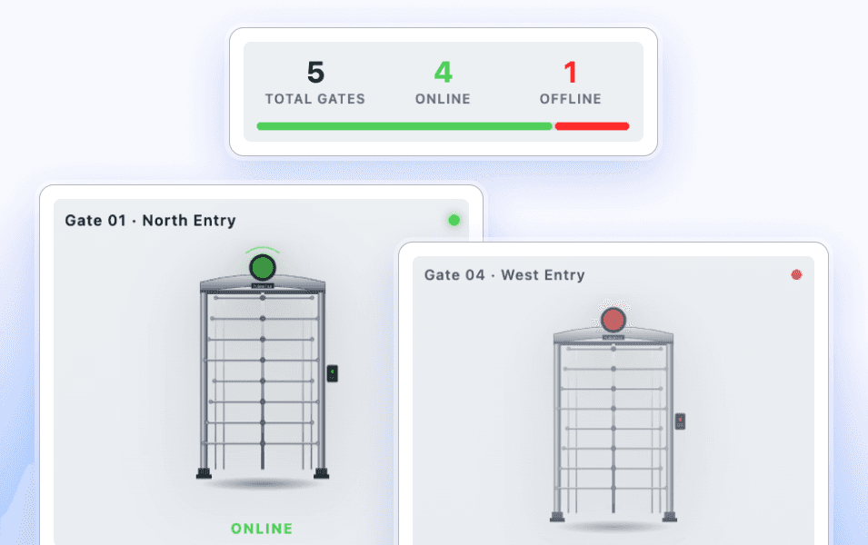 Plexa Gates Status
