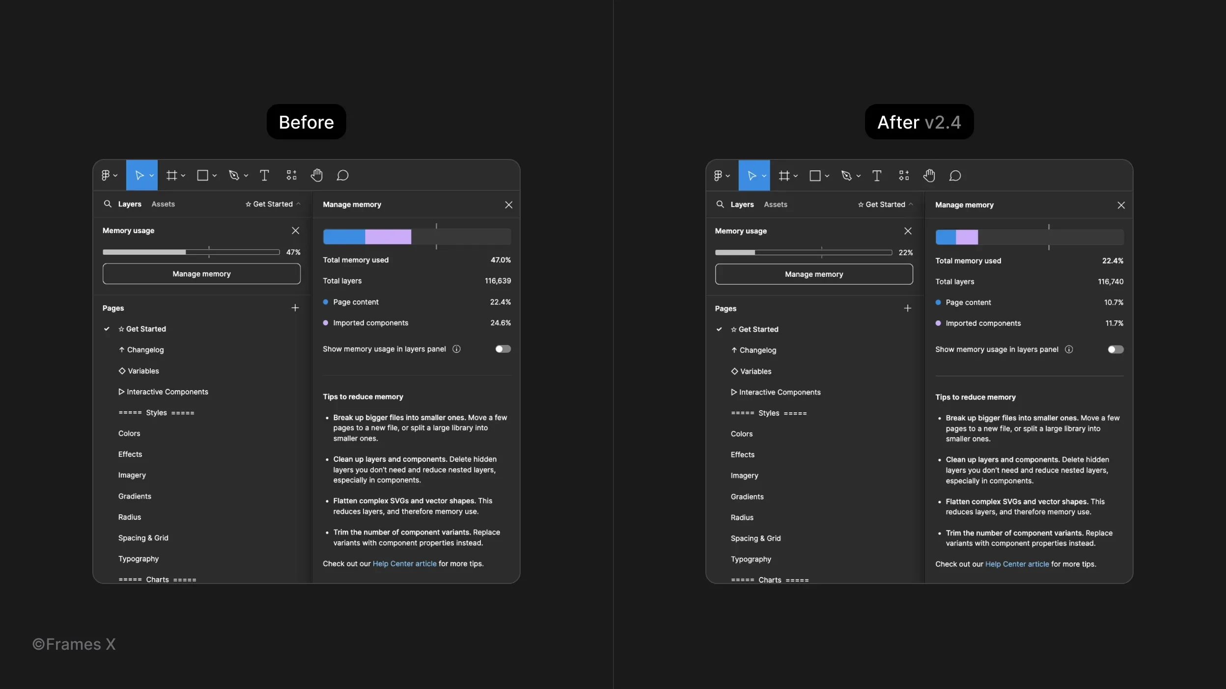 Memory usage hidden layers in Figma