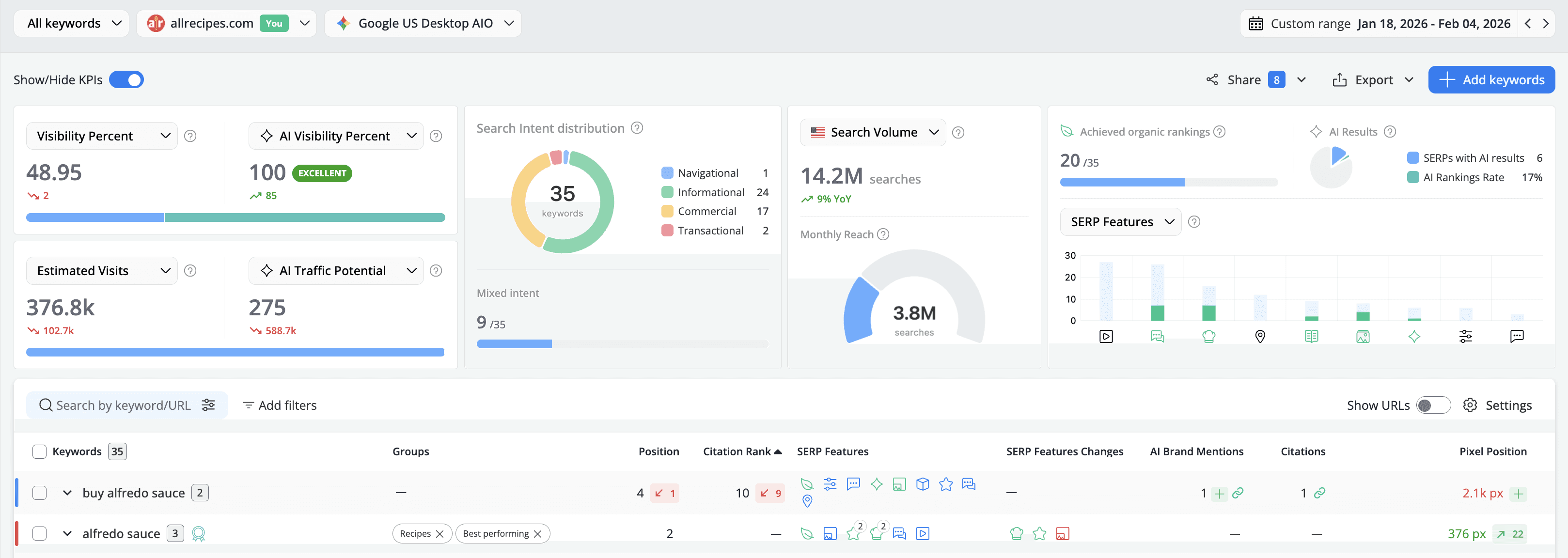 Upgraded Keyword Ranking KPIs - Advanced Web Ranking