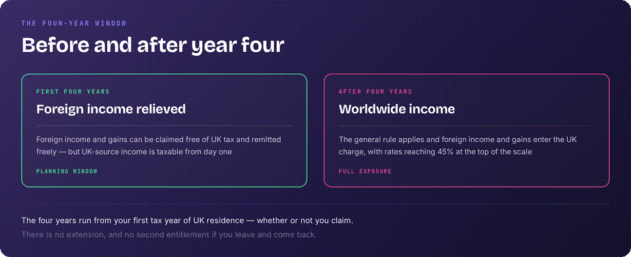 UK FIG scheme before and after