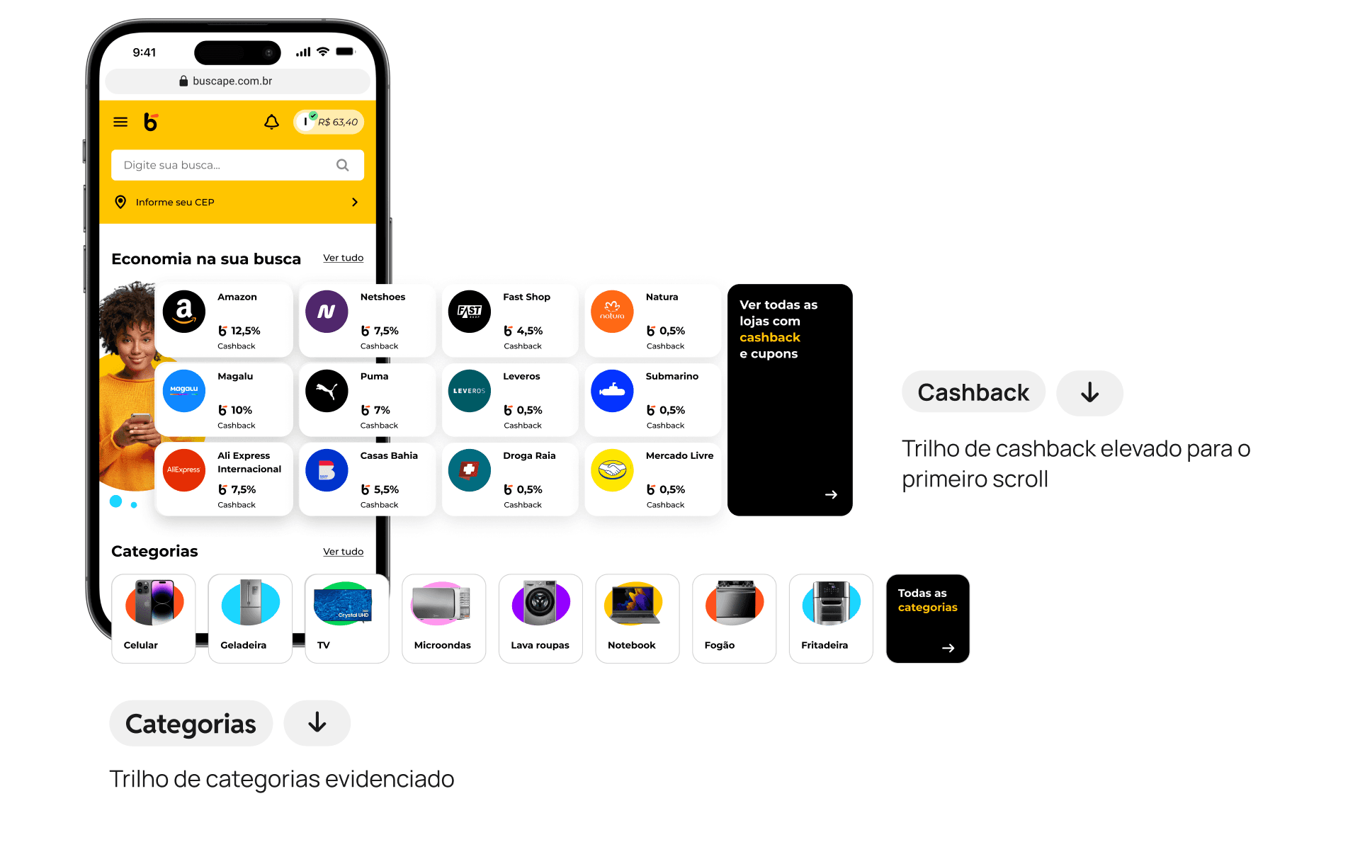 Interface do app Buscapé mostrando uma barra de pesquisa, trilho de cashback evidenciado no topo com vários cards com logotipos de lojas com números percentuais e, em seguida, um trilho colorido de categorias como TV e notebooks. Na imagem, está escrito que o trilho de cashback foi elevado ao primerio scroll da página, seguido do trilho de categorias que, assim, está evidenciado.