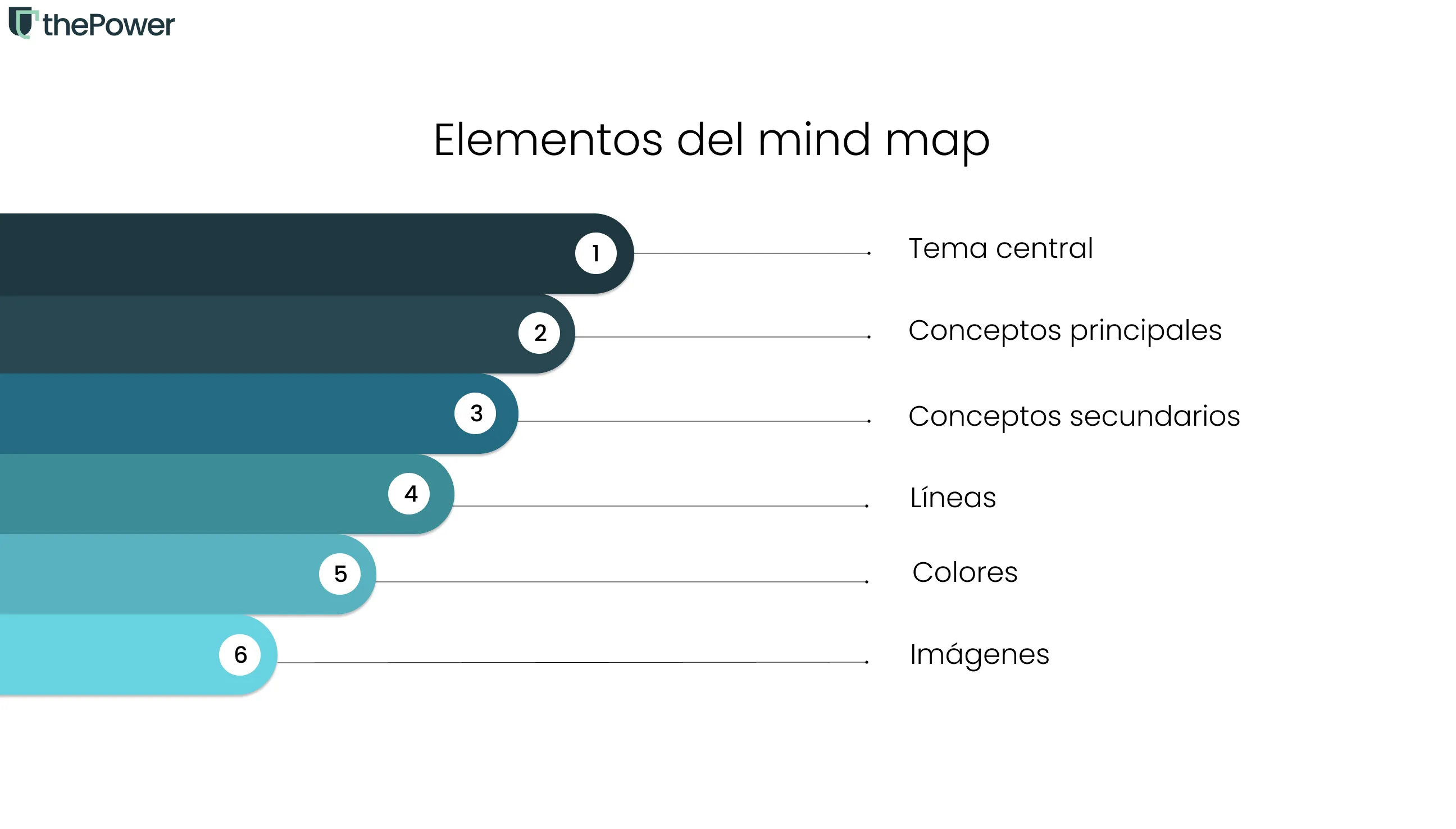 Elementos del mind map 