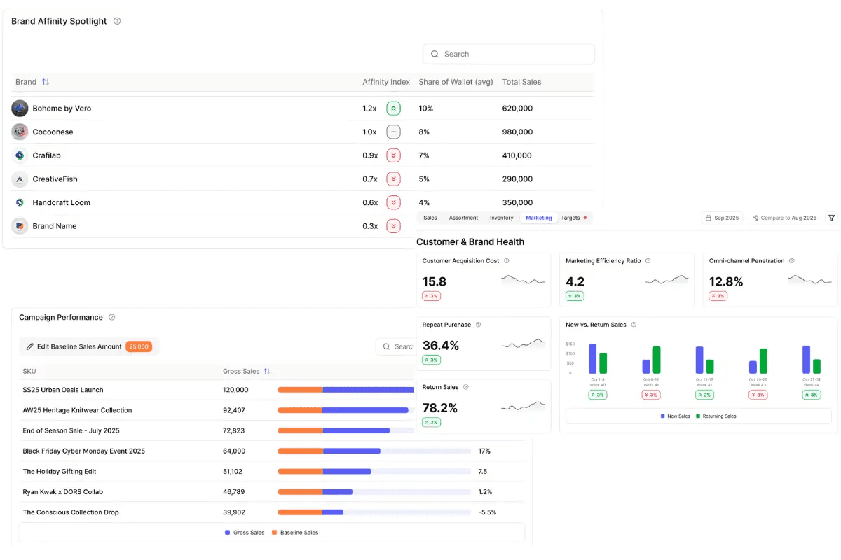 AI for Marketing and Promotion Planning