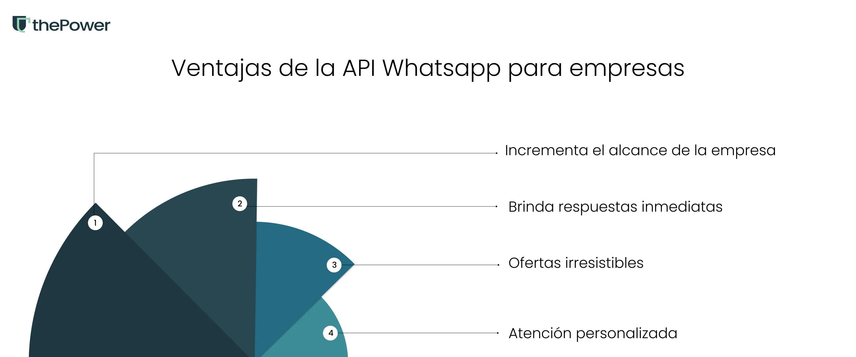 Ventajas de la API Whatsapp para empresas